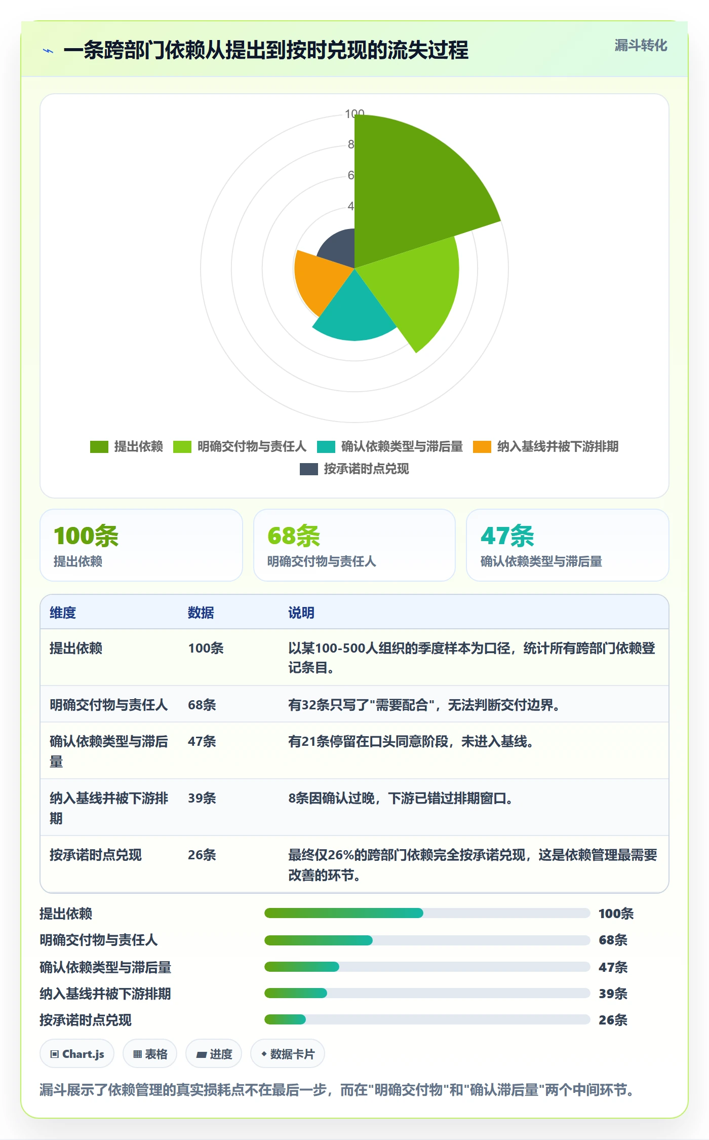 前置任务流程与规范:PMO任务依赖流程优化关键指标