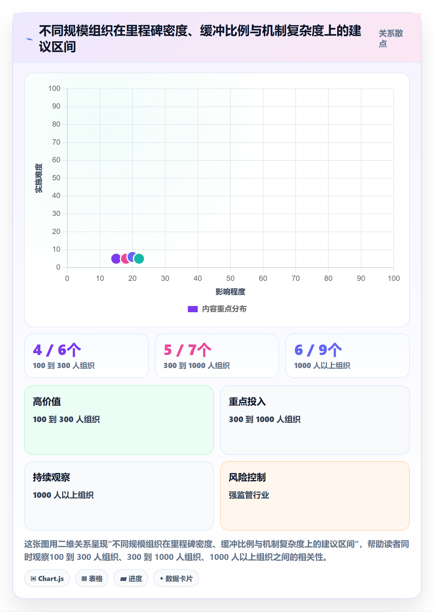 里程碑最佳实践：PMO里程碑风险控制，常见问题