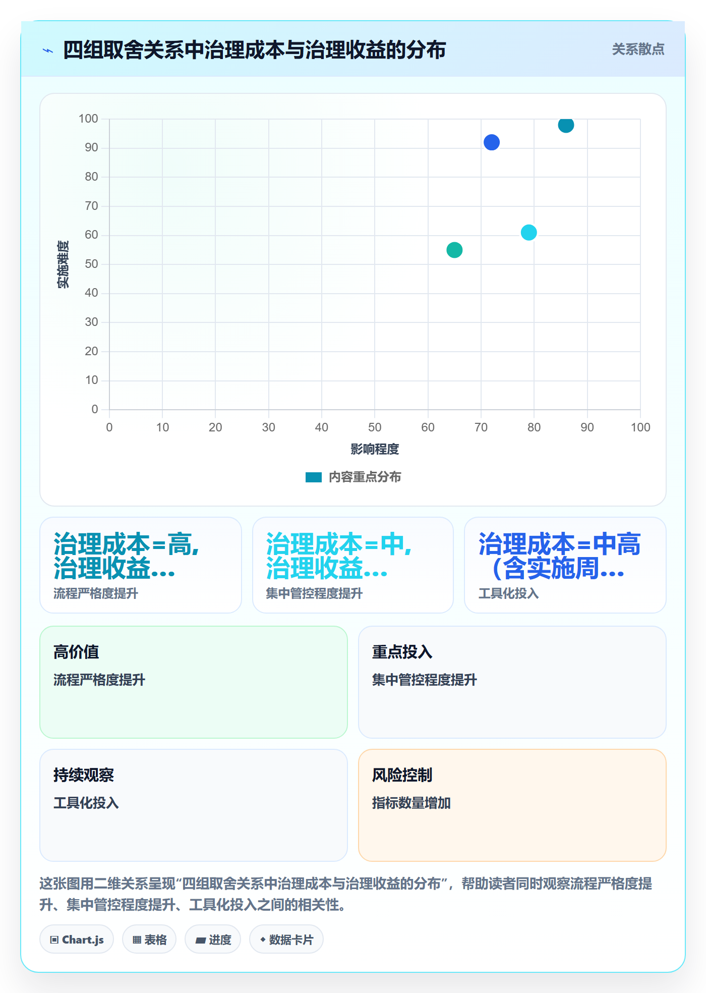 范围变更流程与规范:项目经理项目范围流程优化关键指标