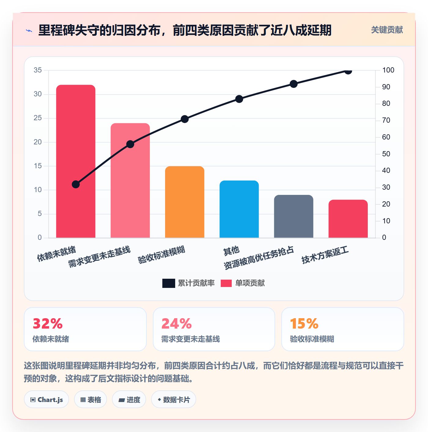 里程碑计划流程与规范：产品经理里程碑协同管理关键指标