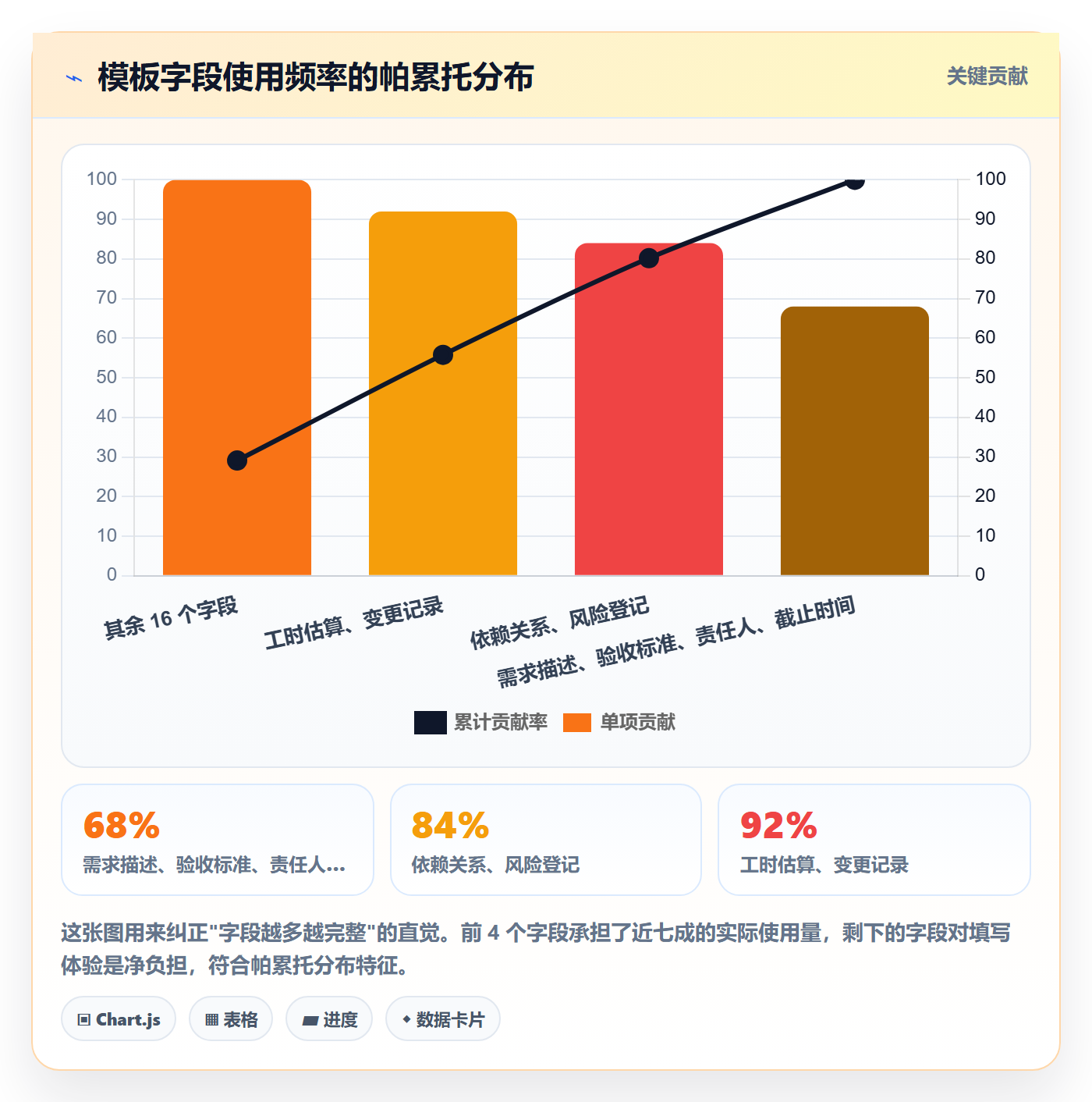 项目模板如何做好模板流程?跨部门团队效率提升与操作步骤