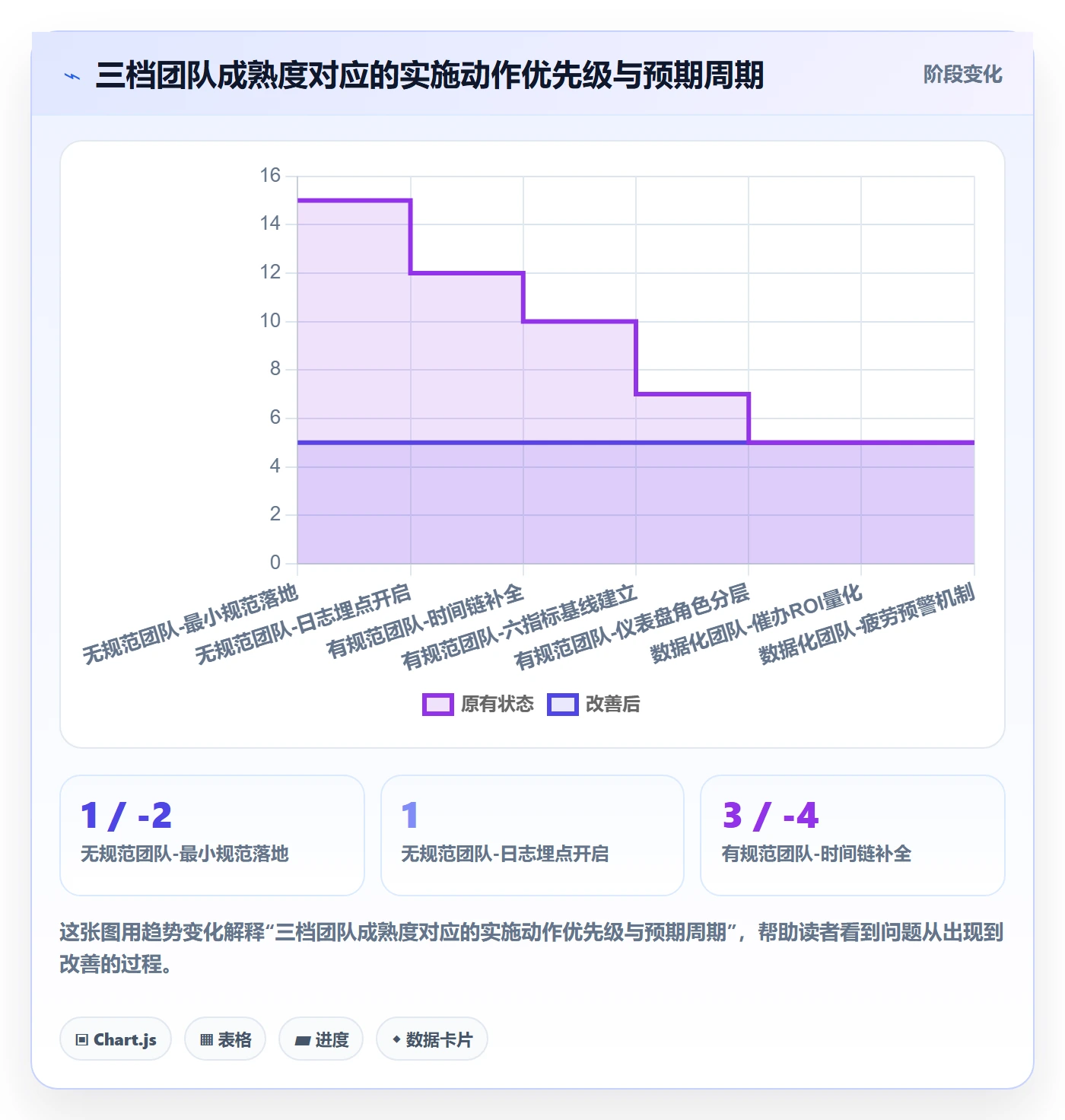 催办流程与规范:项目成员任务提醒数据分析关键指标