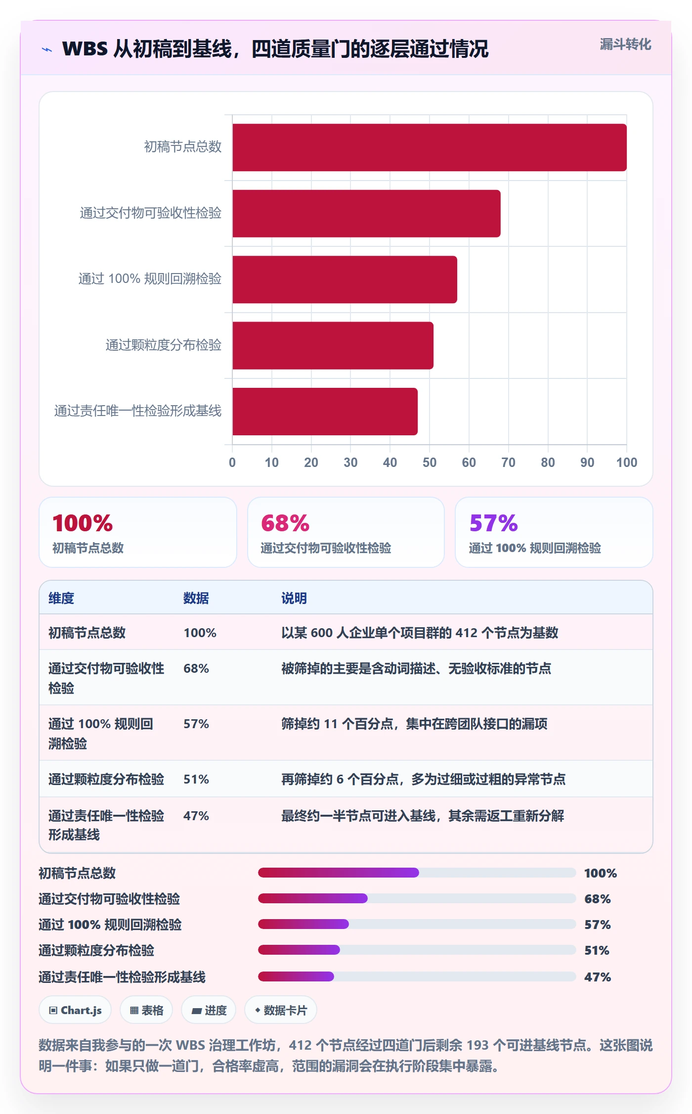 工作分解最佳实践:PMO项目范围实操方法,常见问题