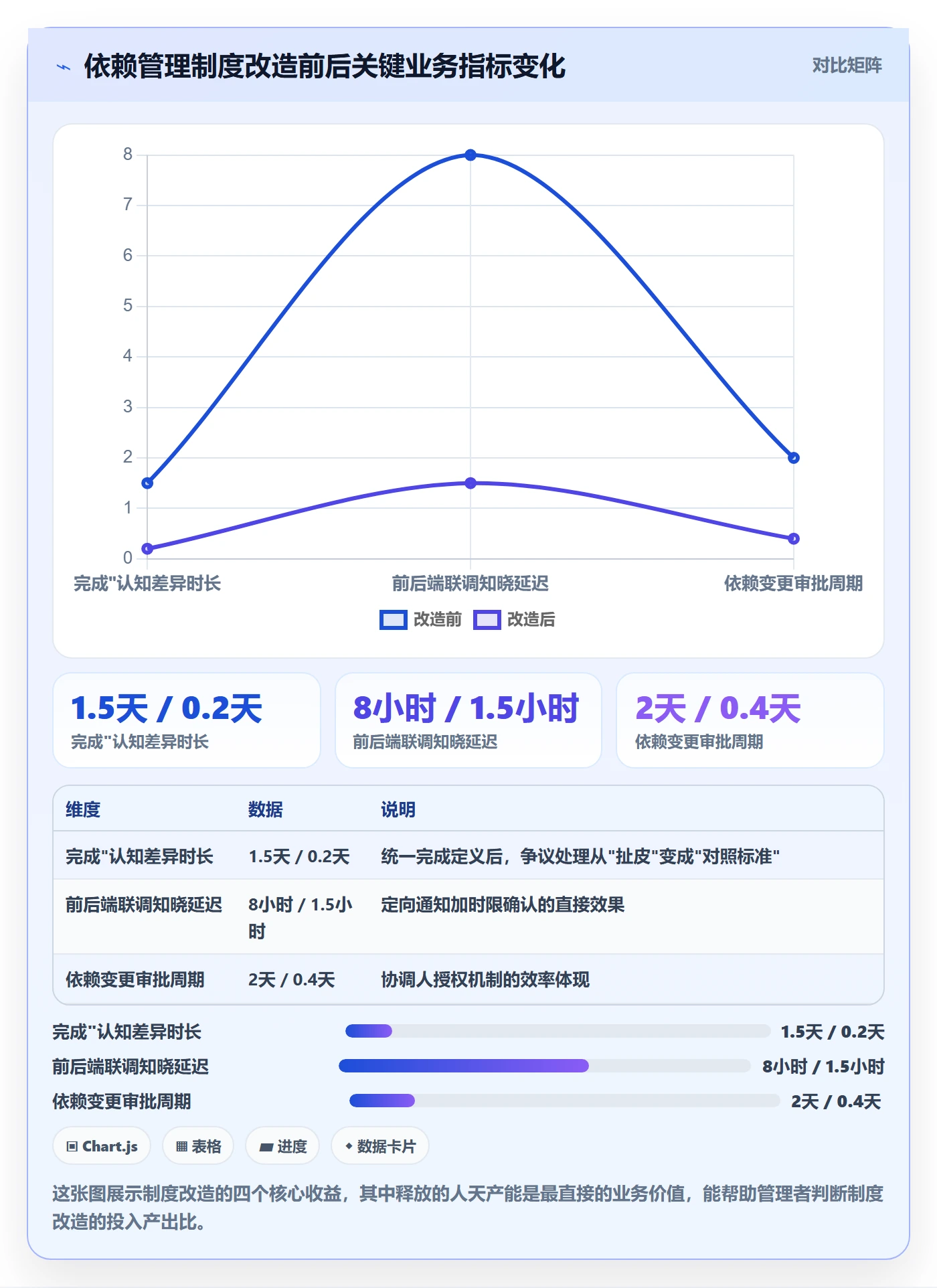 任务依赖前置任务教程:项目成员制度设计,避坑指南