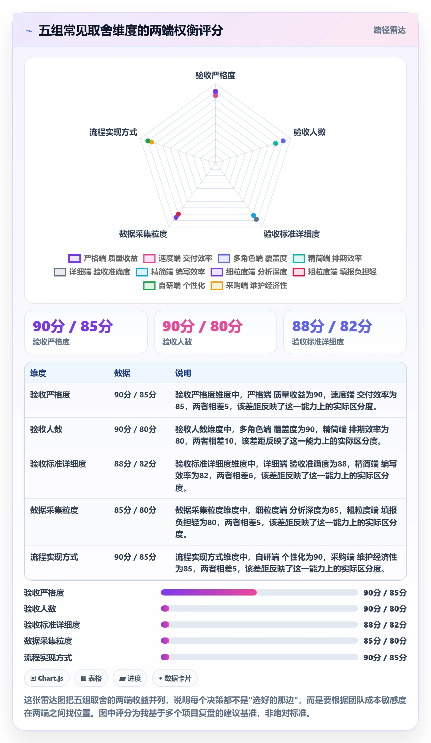 验收标准流程与规范：项目成员任务验收数据分析关键指标