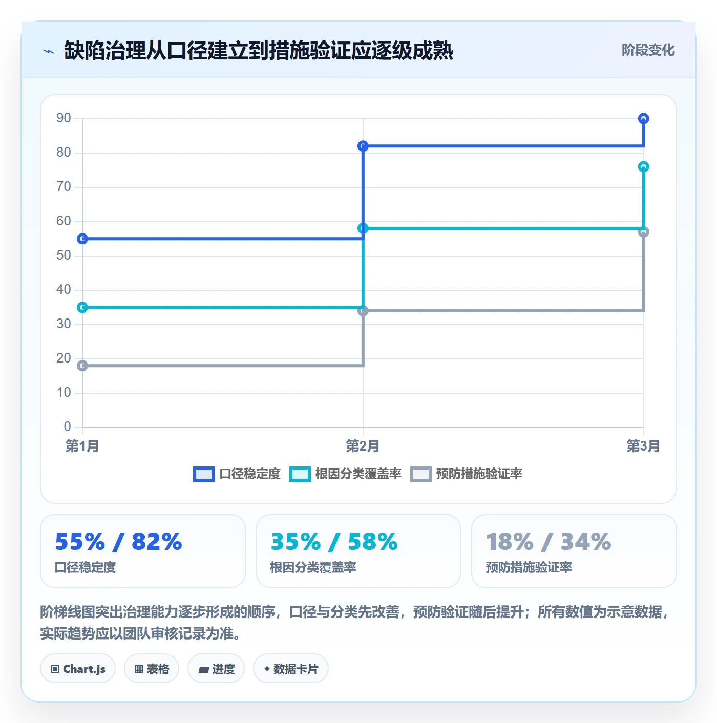 Bug落地方案：管理层开展Bug / 缺陷的数据分析案例解析