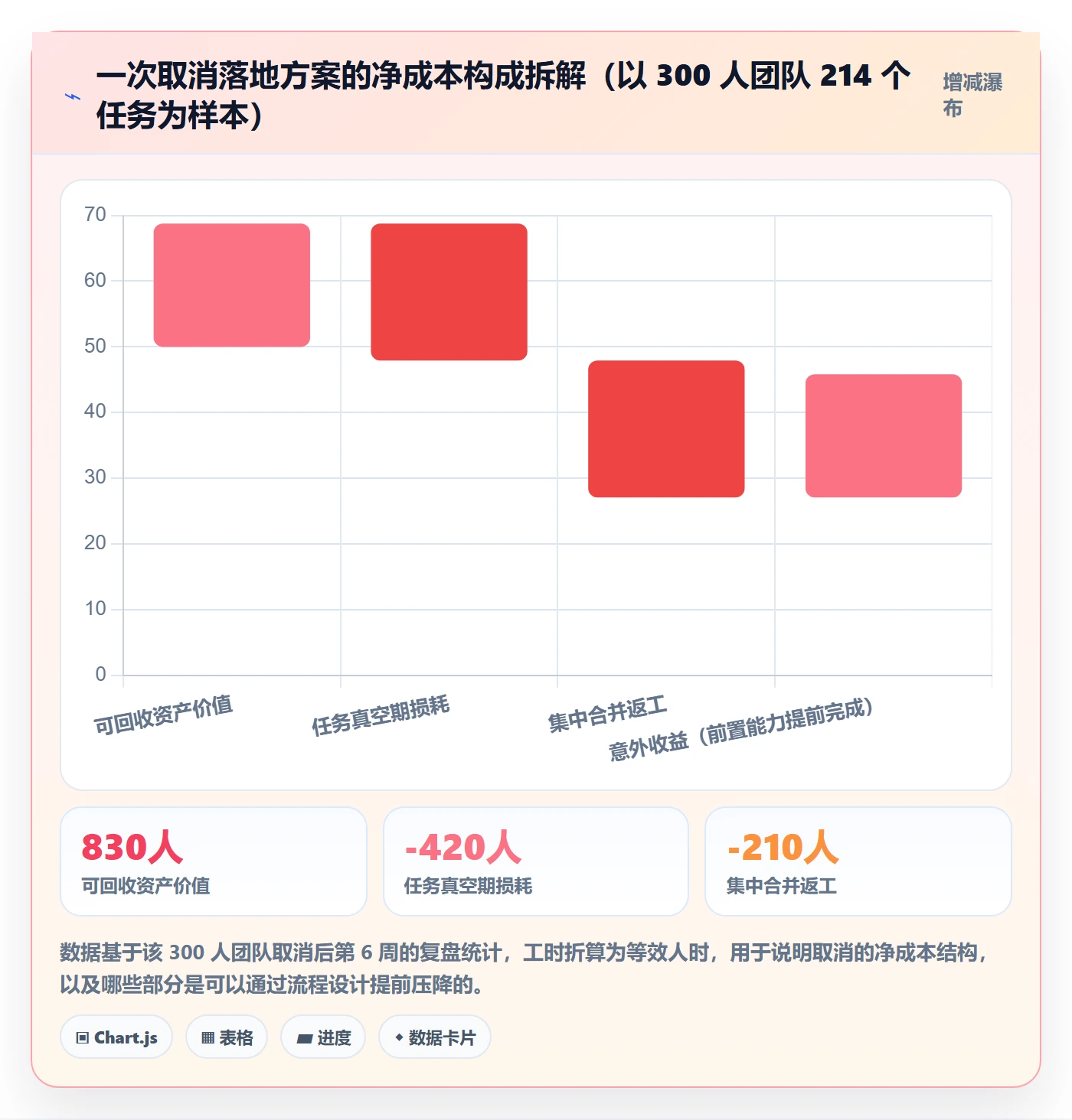 取消落地方案:研发团队开展任务执行的实操方法案例解析