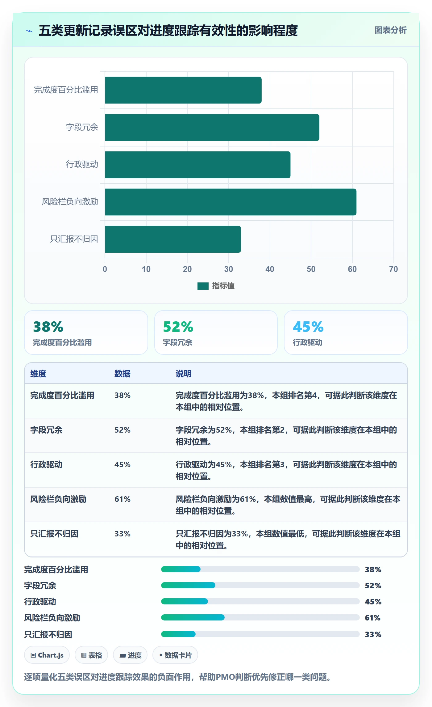 更新记录落地方案：PMO开展进度跟踪的风险控制案例解析