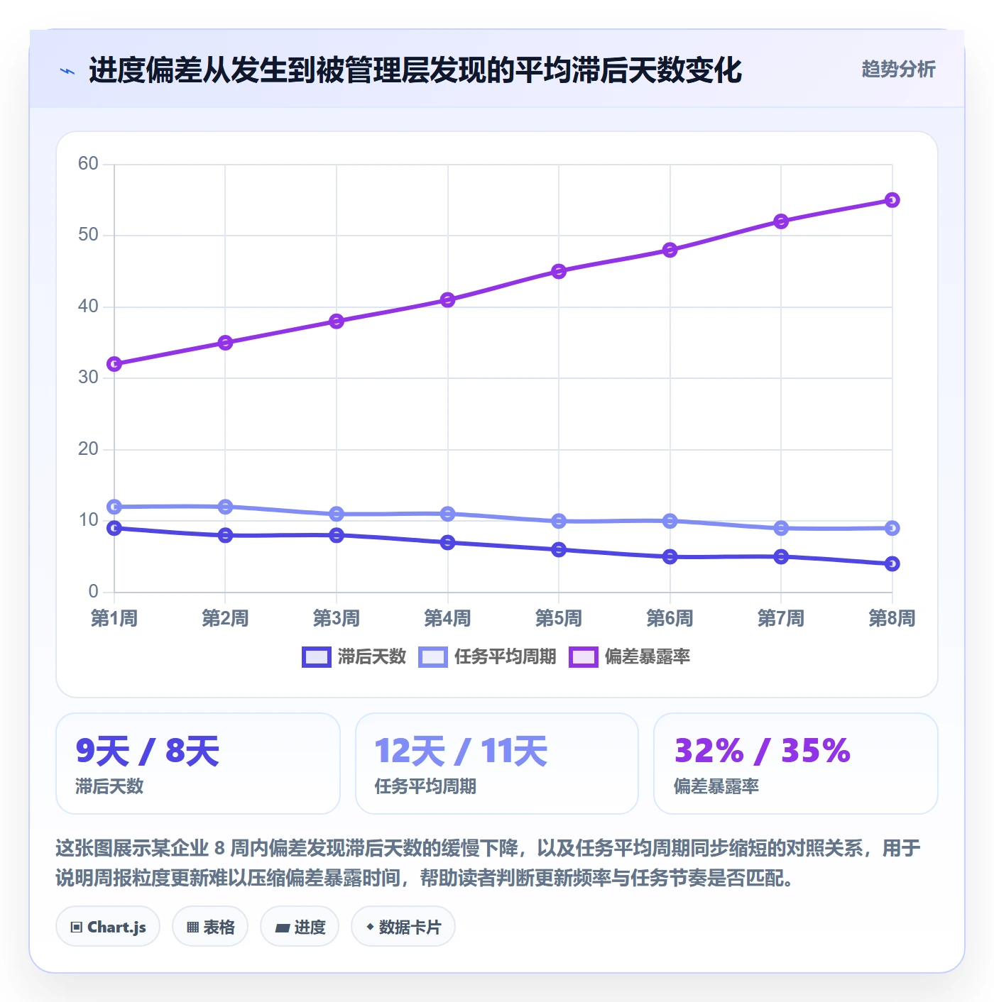 进度更新流程与规范:企业管理者进度管理效率提升关键指标