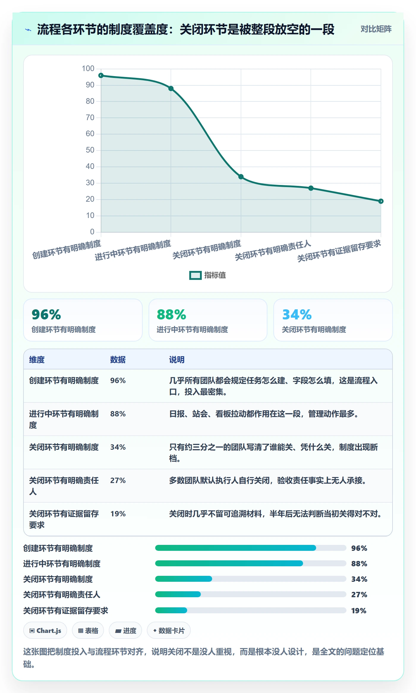 关闭最佳实践：项目经理任务执行制度设计，常见问题