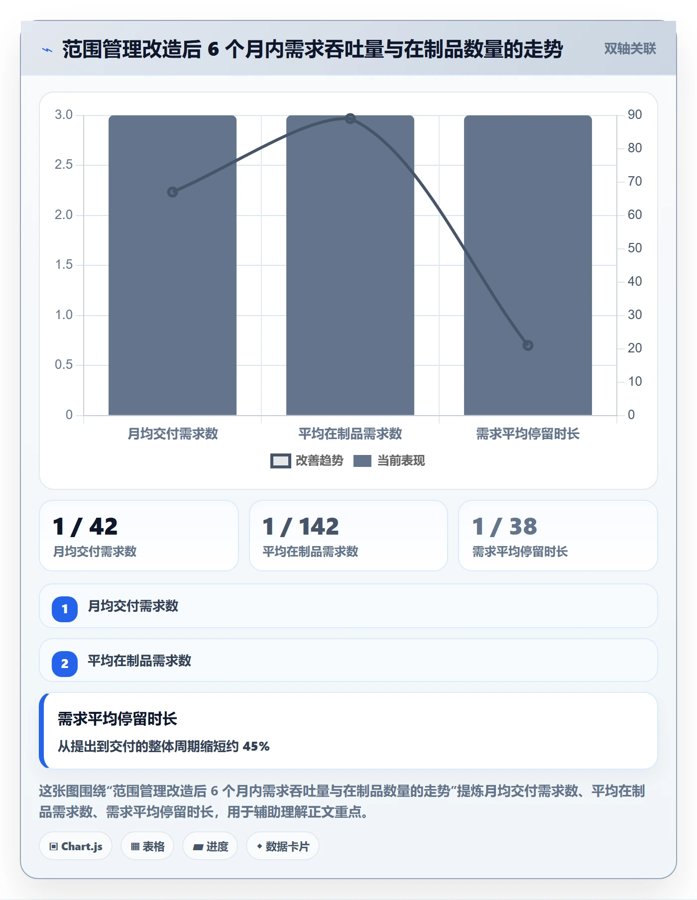 范围管理方法大全:项目经理项目范围最佳实践落地清单