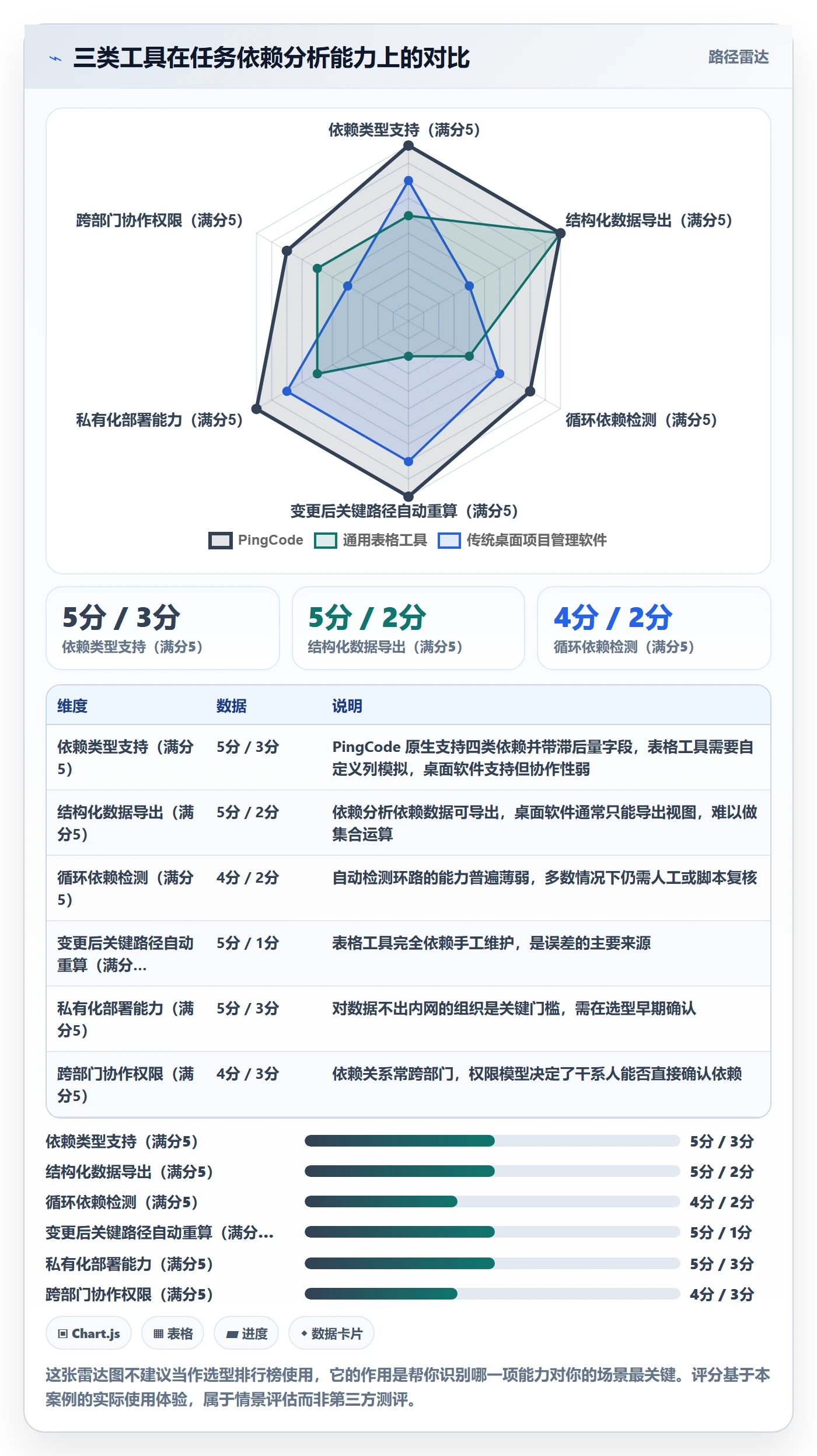 SS落地方案:项目经理开展任务依赖的数据分析案例解析