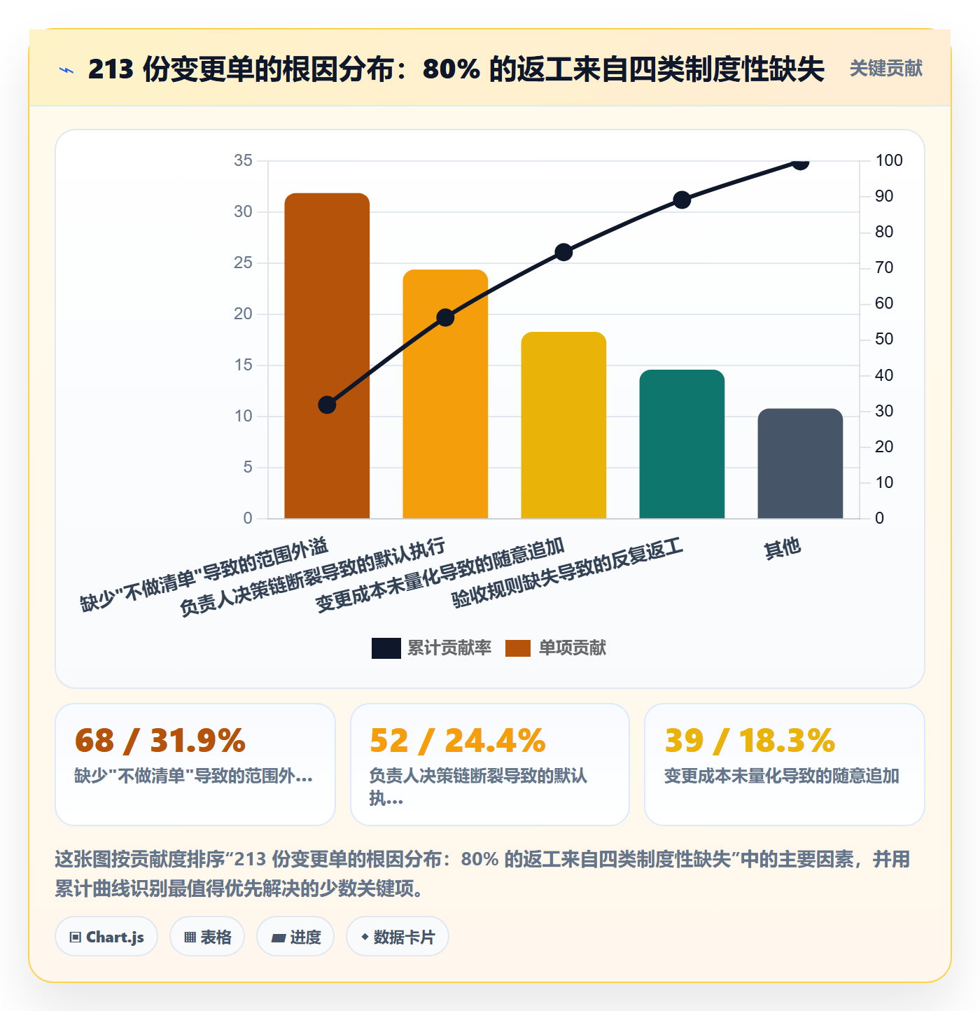 范围定义怎么做?项目负责人制度设计:项目范围从0到1