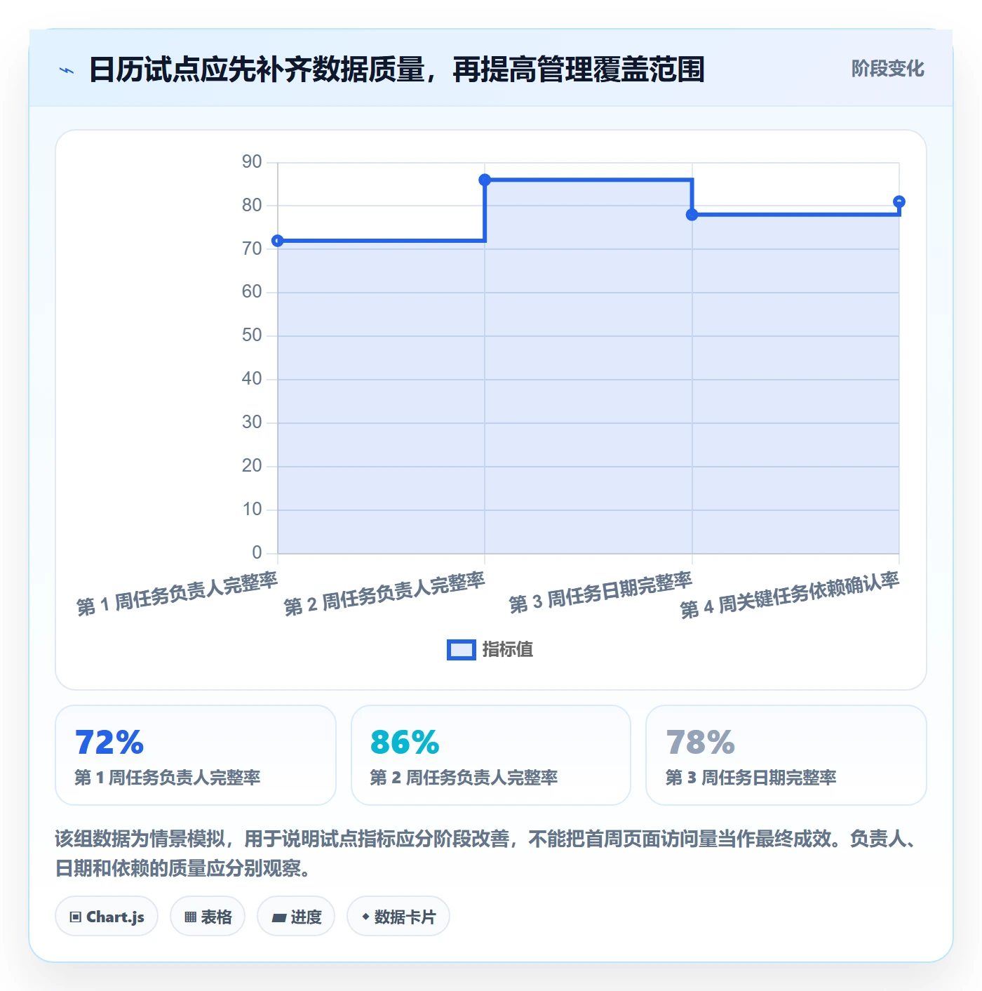 任务日历怎么做?企业管理者实操方法:日历视图从0到1
