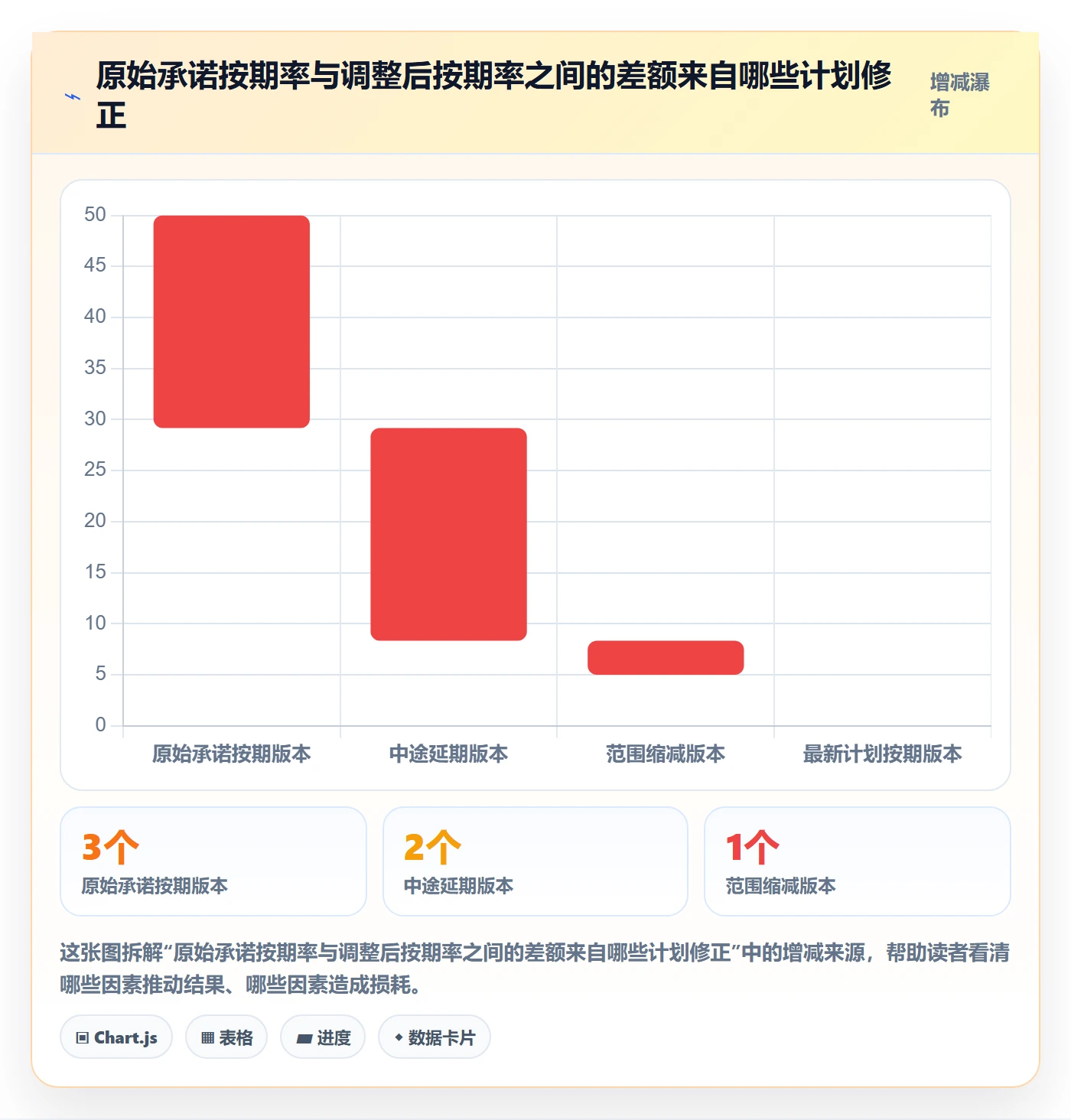 版本流程与规范:项目负责人版本管理数据分析关键指标
