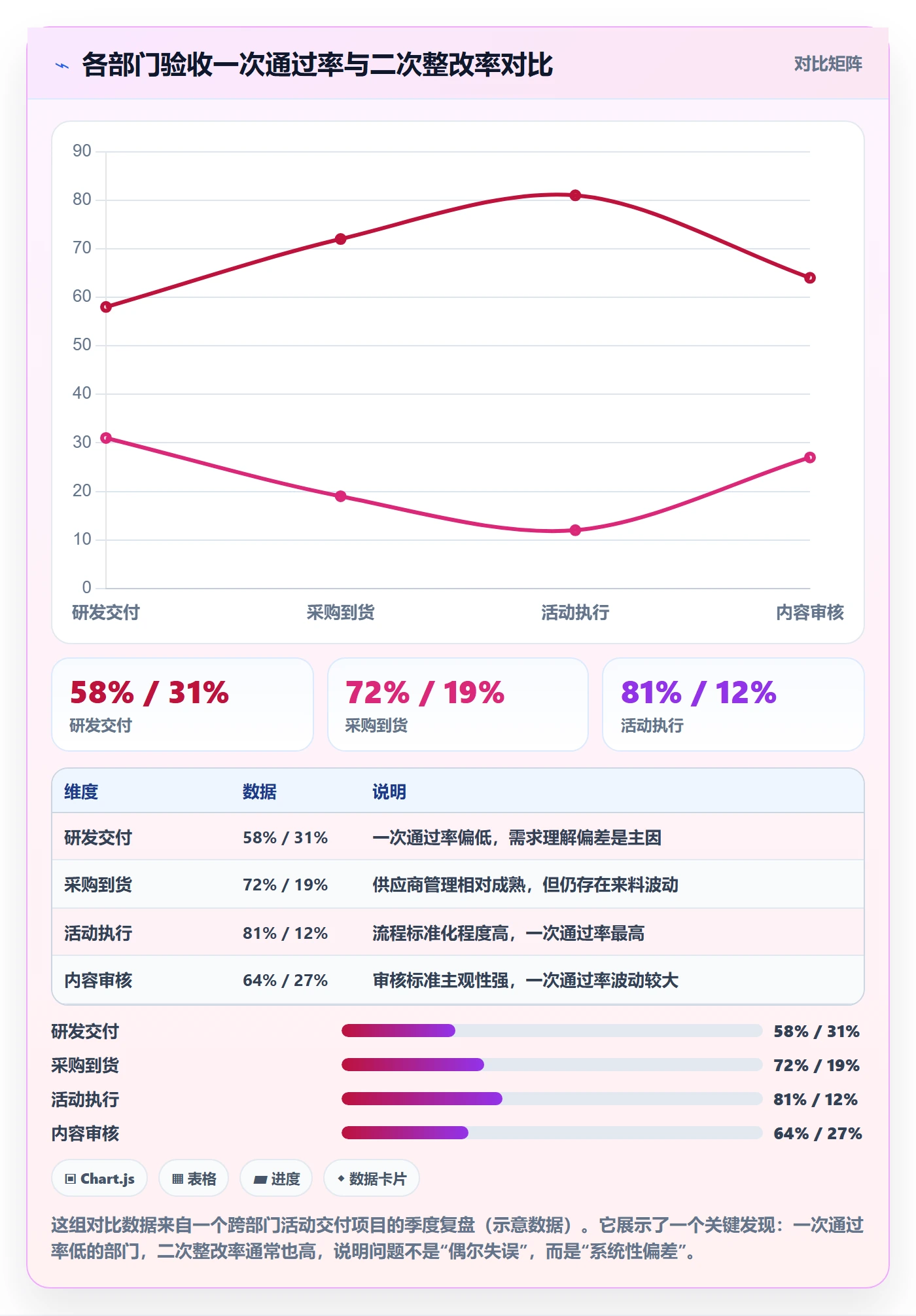 验收记录实操方法:跨部门团队提升任务验收效率的数据分析方法与模板