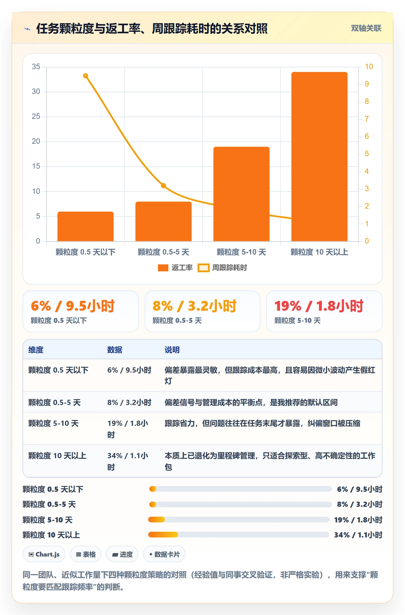 目标进度落地方案:项目经理开展项目目标的落地方案案例解析
