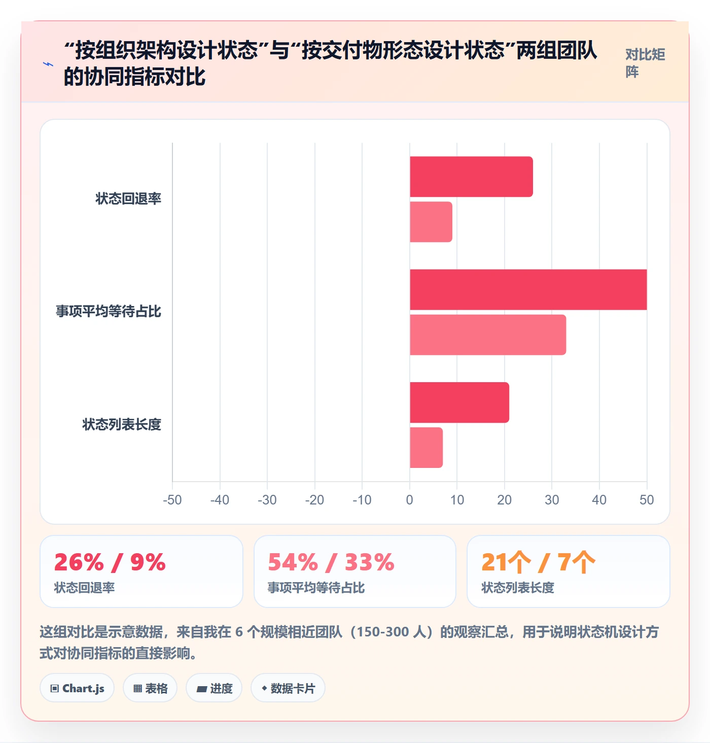 事项流程与规范:产品经理任务管理协同管理关键指标