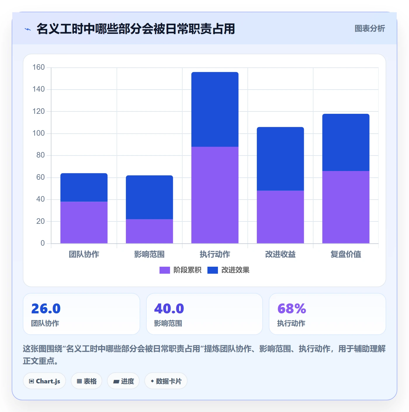 负荷管理方法大全:项目成员资源负载流程优化落地清单