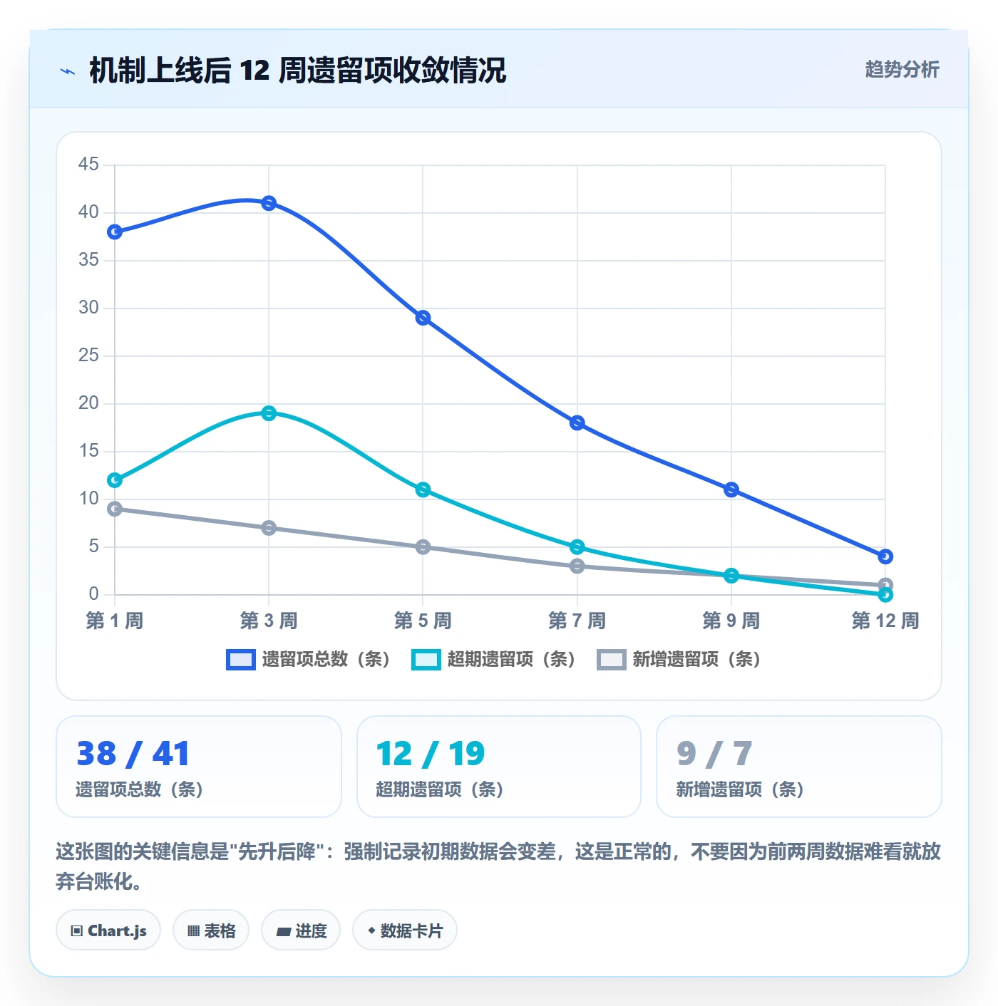 关闭最佳实践:跨部门团队任务执行协同管理,常见问题