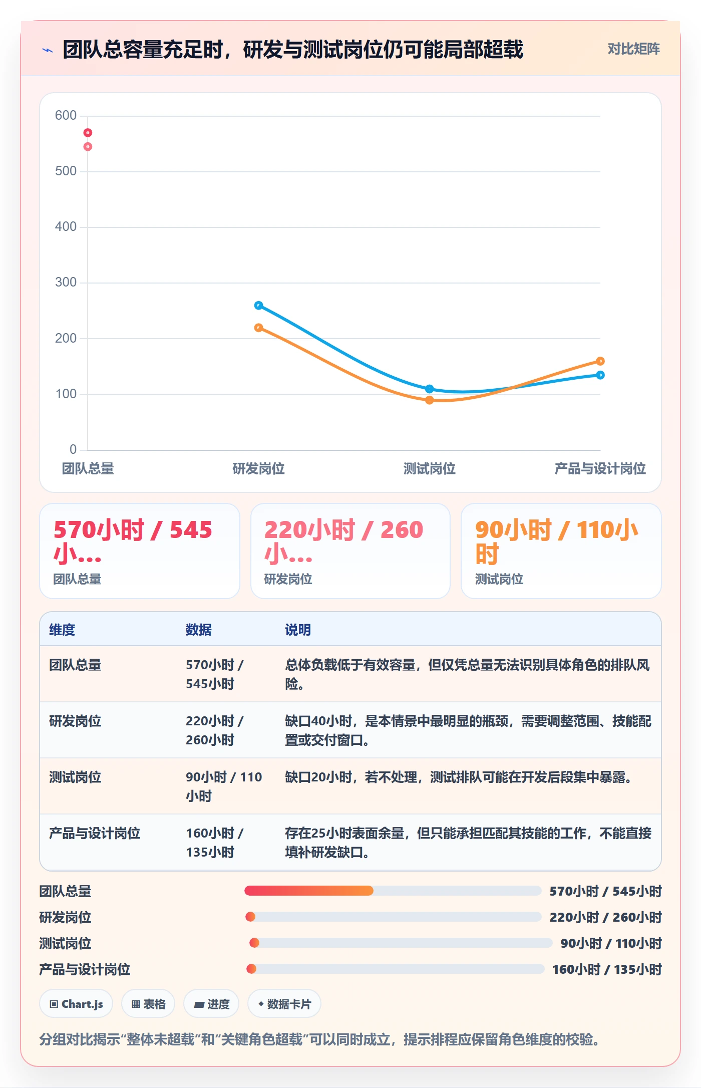 资源负载如何做好Capacity?企业管理者协同管理与操作步骤