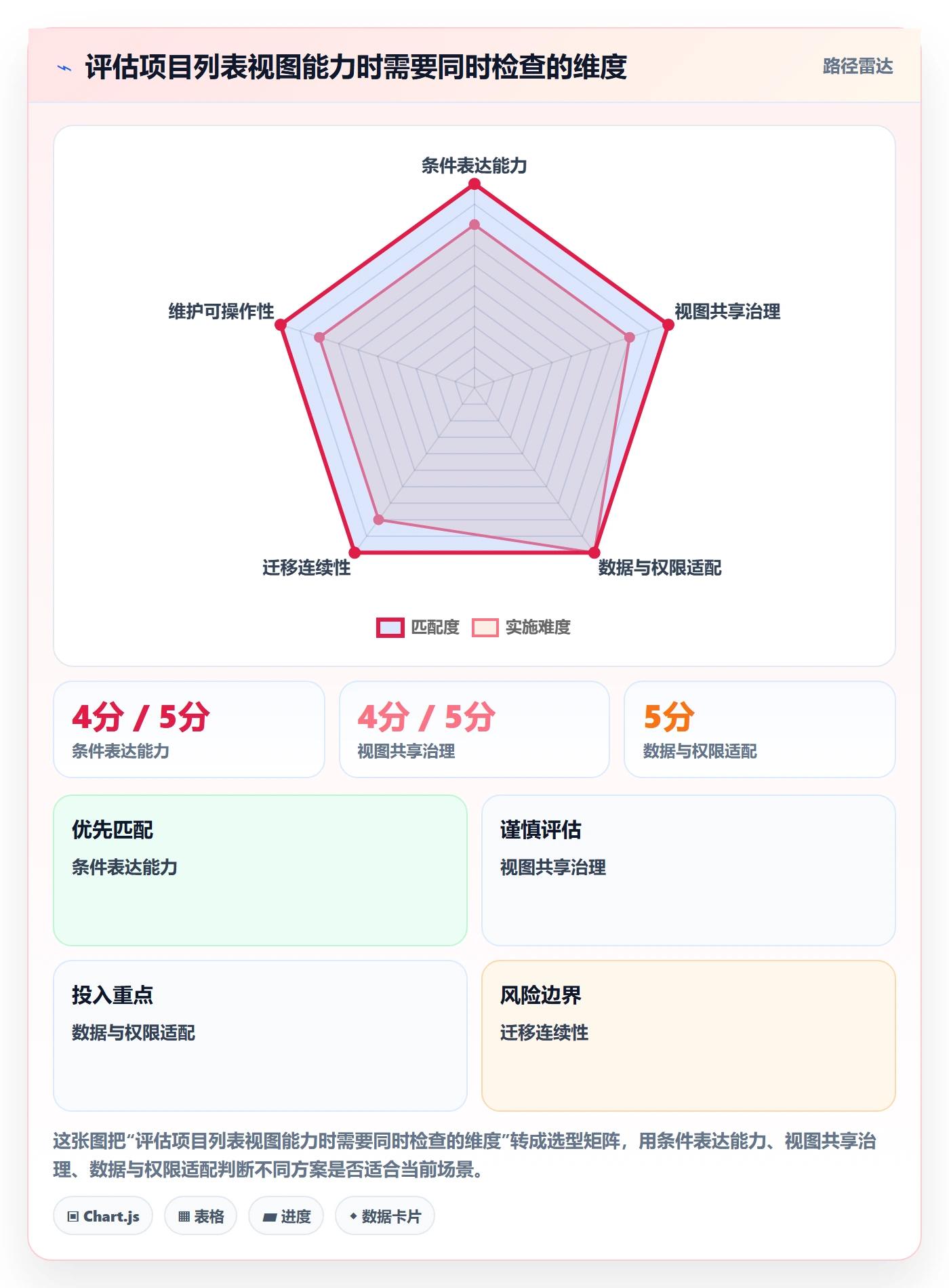列表视图如何做好筛选？项目负责人实操方法与操作步骤