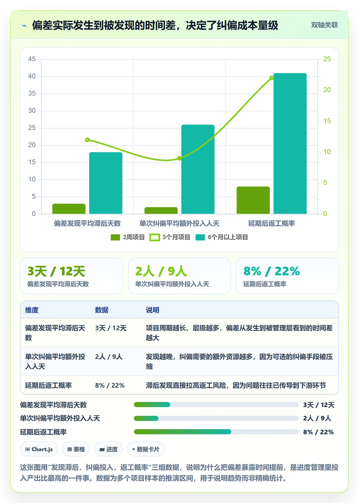 进度偏差管理方法大全：企业管理者进度管理协同管理落地清单
