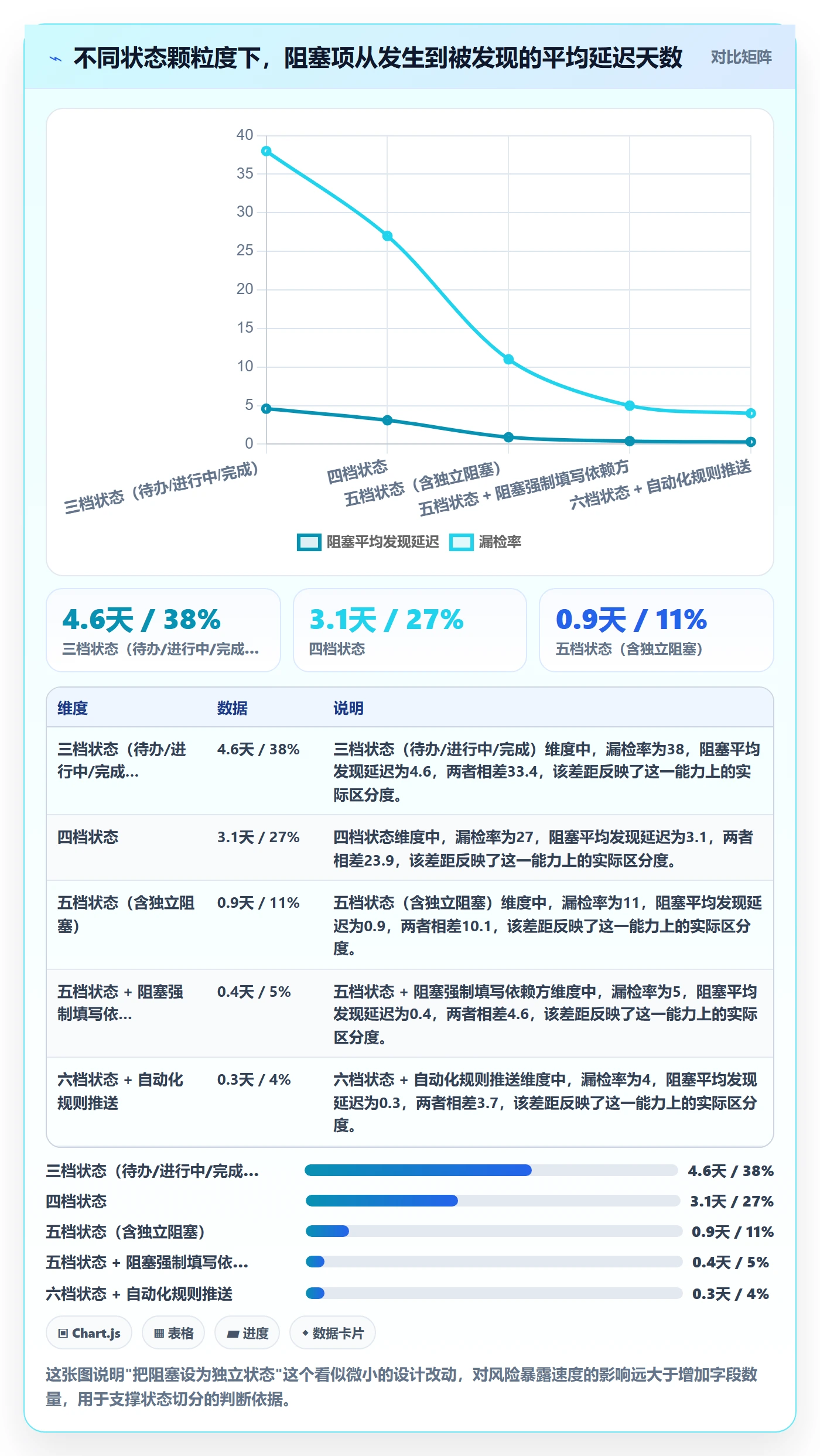 进度跟踪进度日志全流程：产品经理实操方法与一文讲清