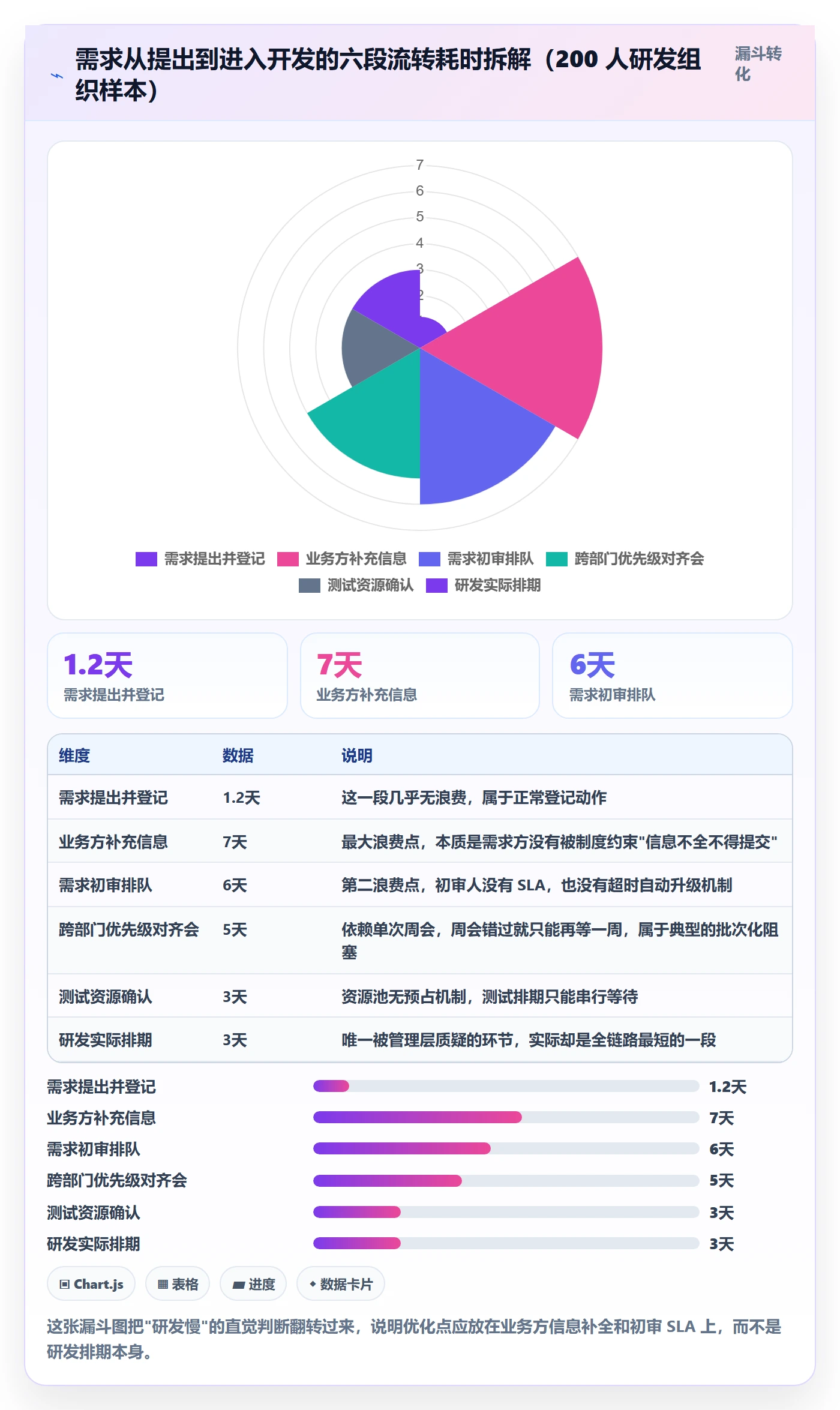 任务执行阻塞教程:PMO制度设计,避坑指南