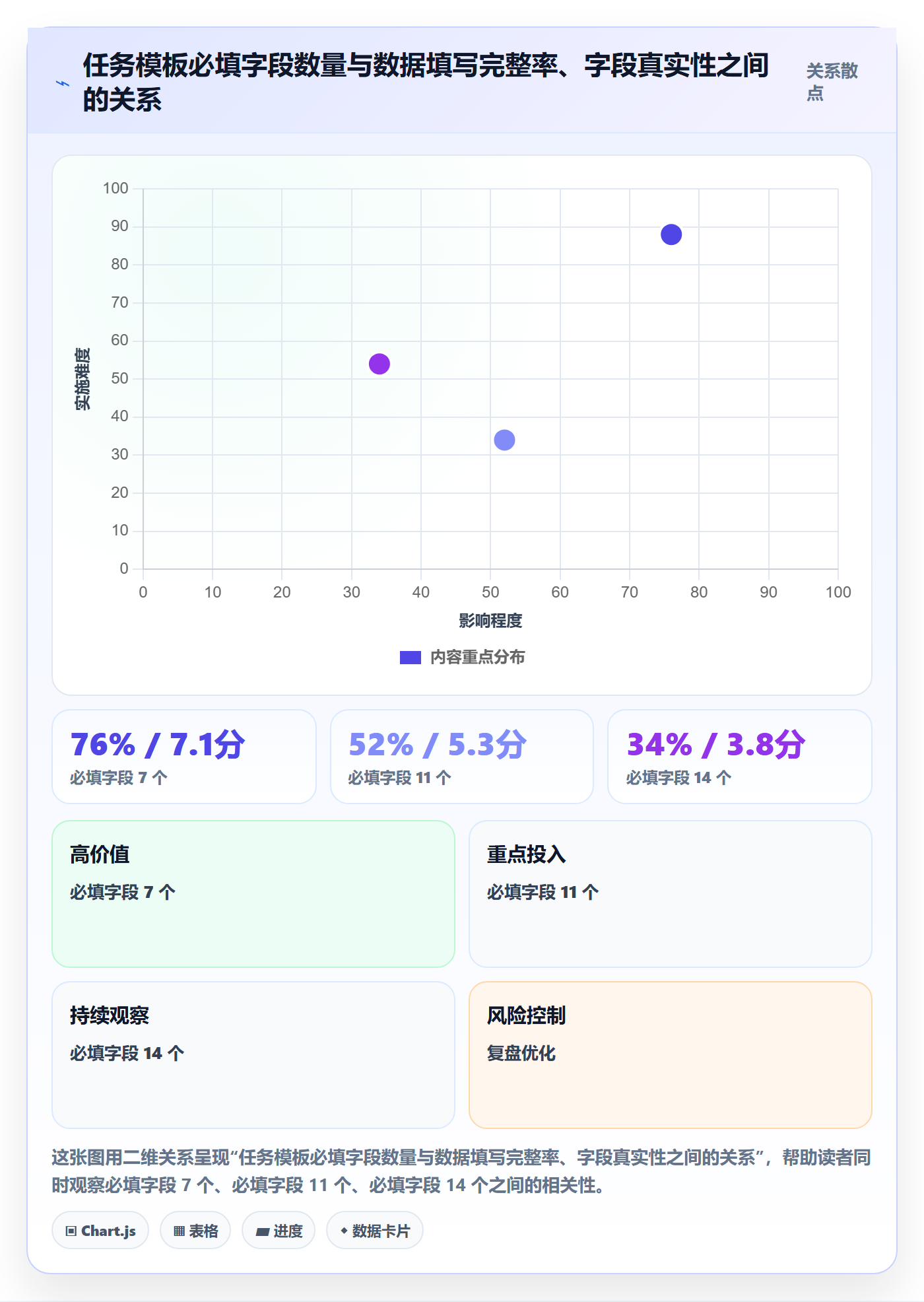 任务拆分实操方法:跨部门团队提升任务管理效率的流程优化方法与模板