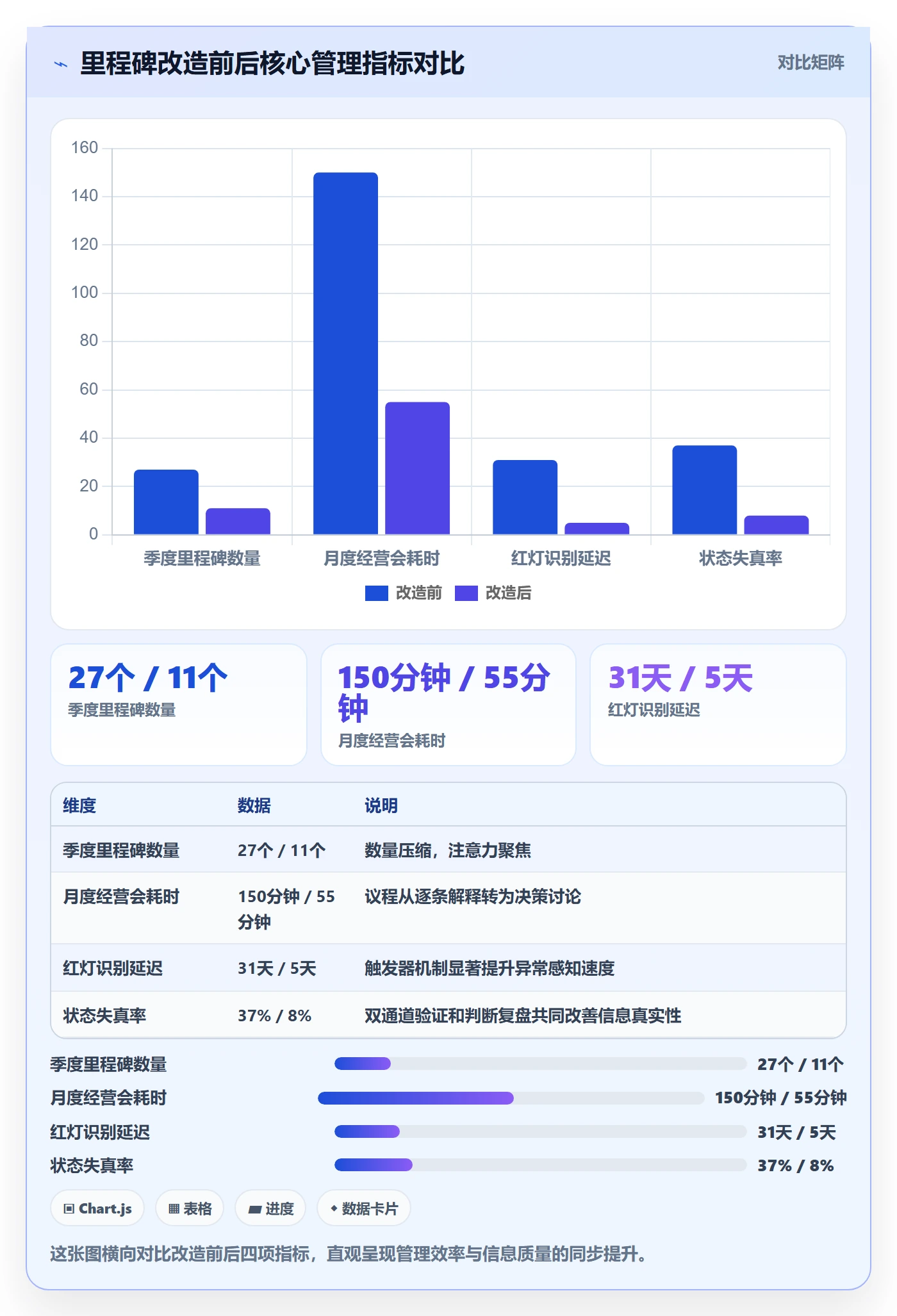 里程碑计划最佳实践:管理层里程碑实操方法,常见问题