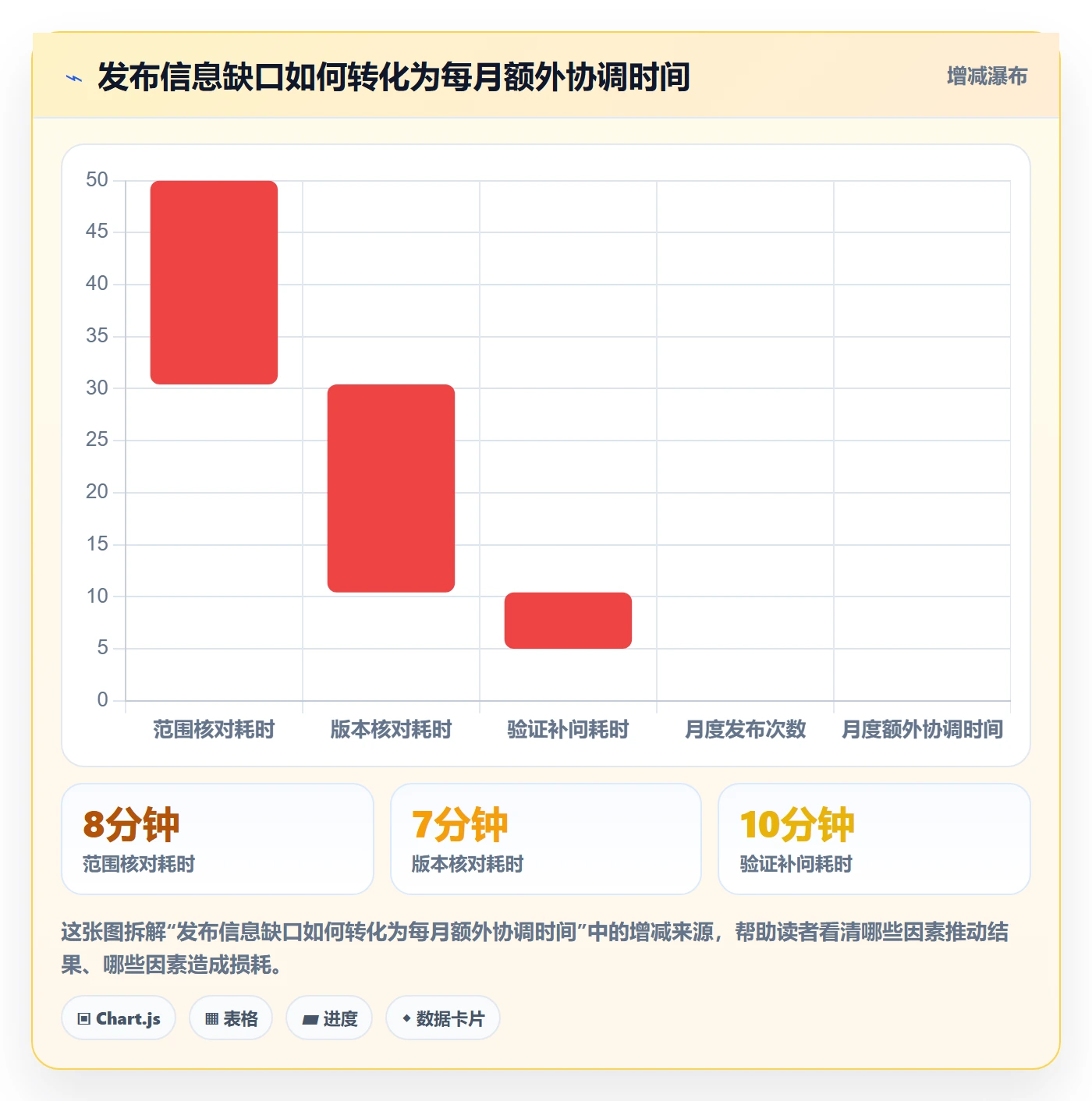 发布管理如何做好发布记录？项目负责人协同管理与操作步骤