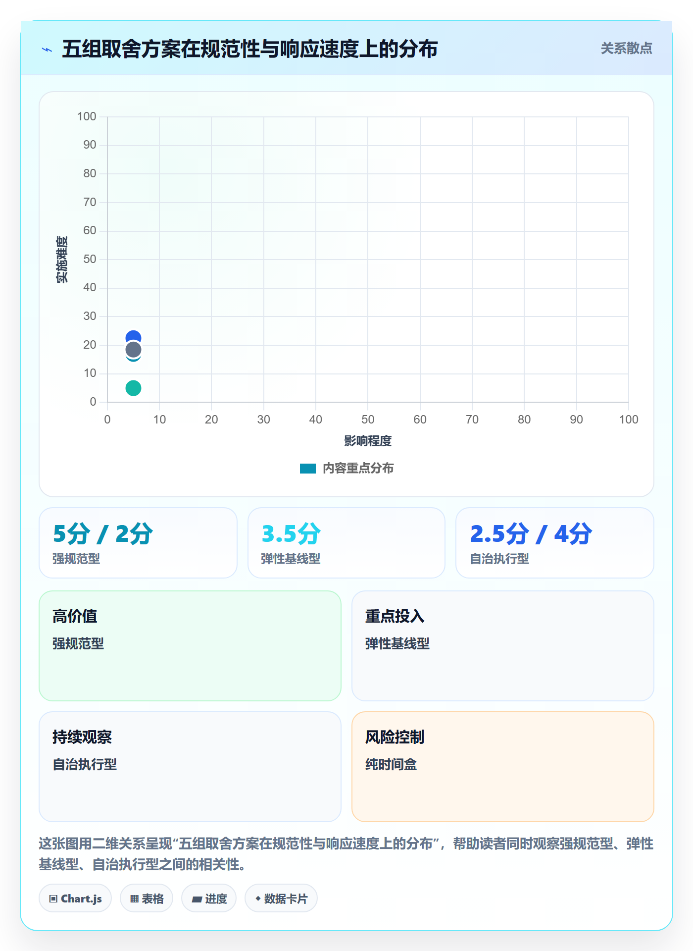 Scope管理指南：企业管理者如何做好项目范围，制度设计全流程
