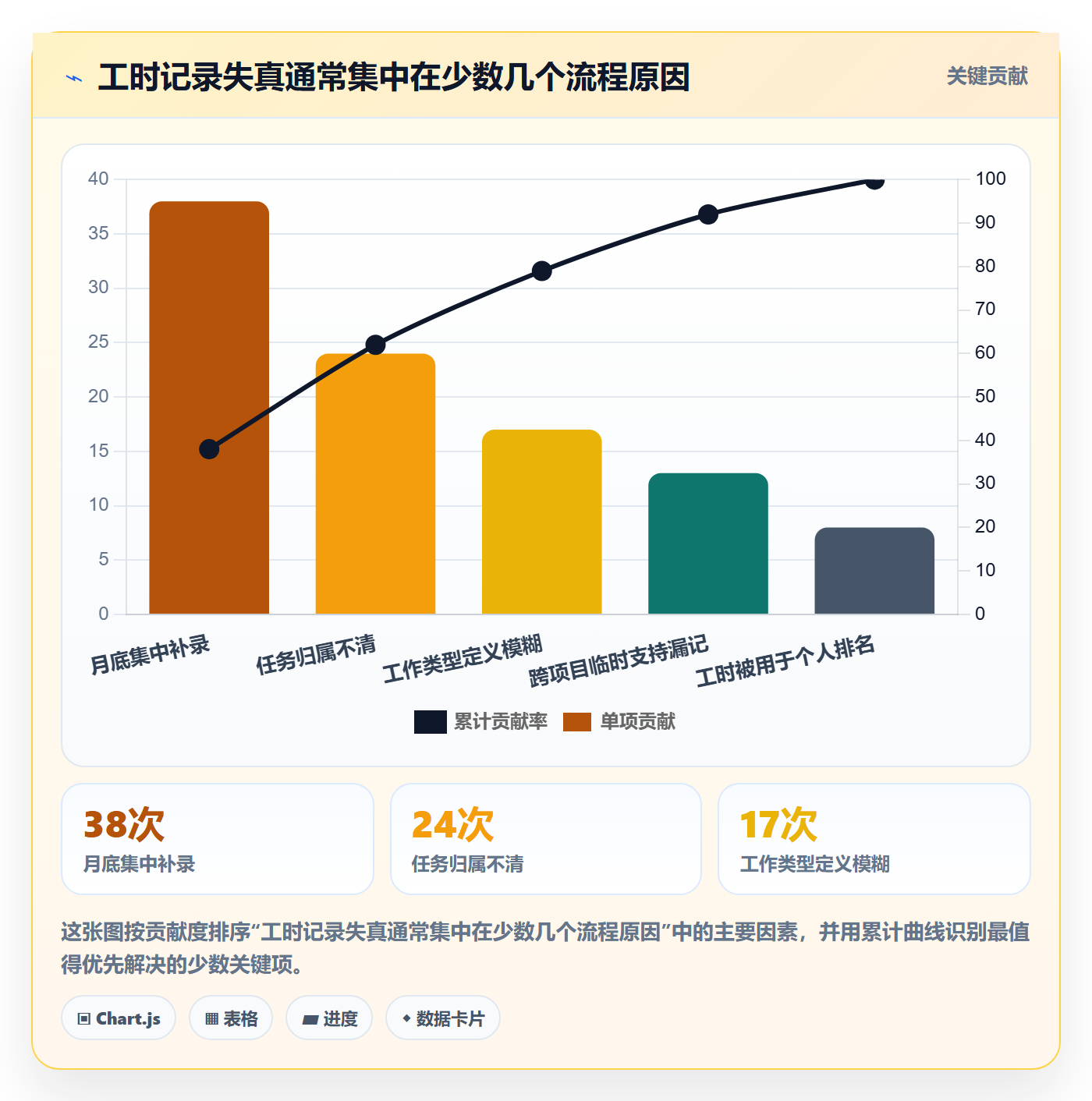 项目工时管理指南:研发团队如何做好工时表,落地方案全流程