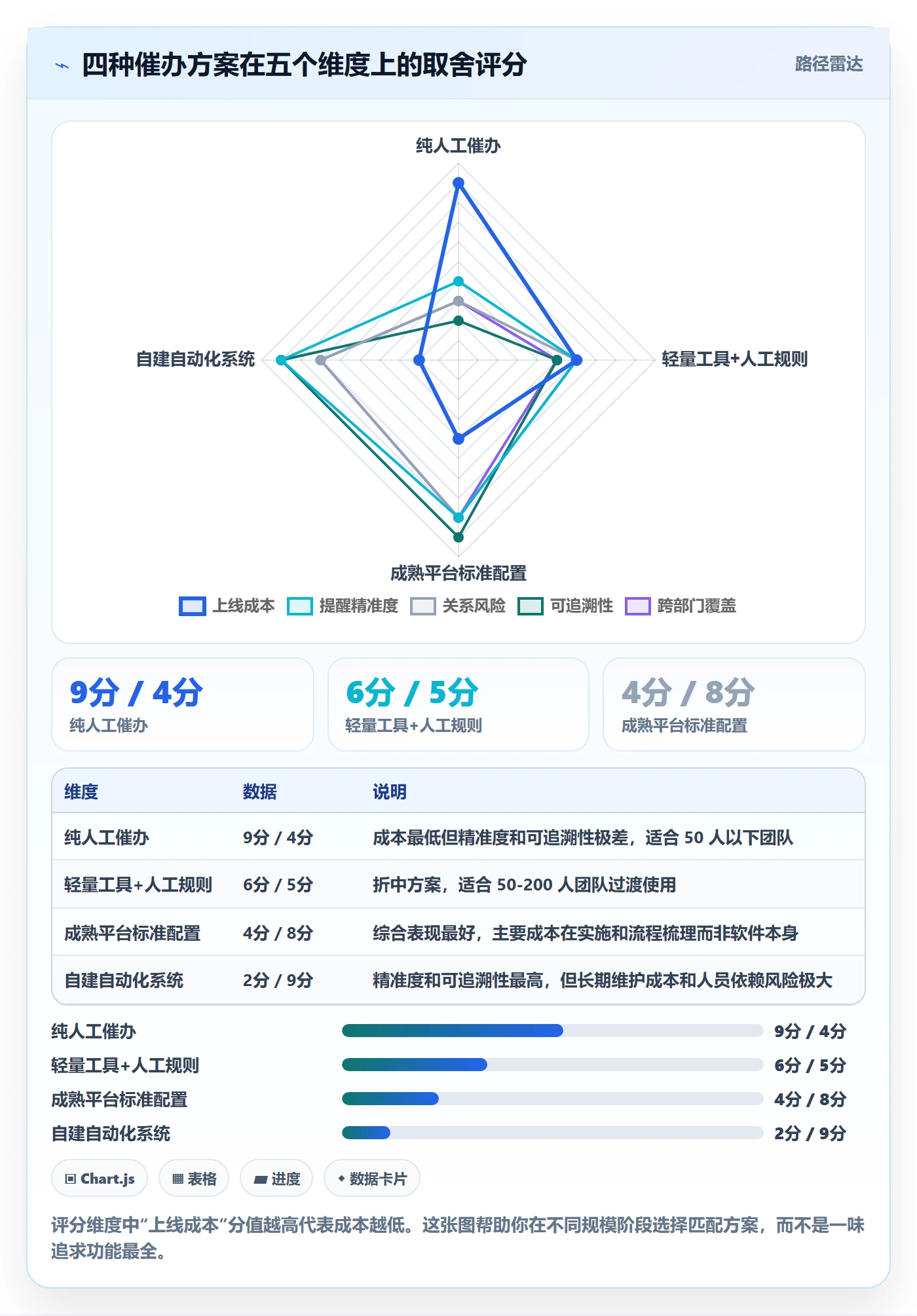 任务提醒催办教程：跨部门团队协同管理，避坑指南