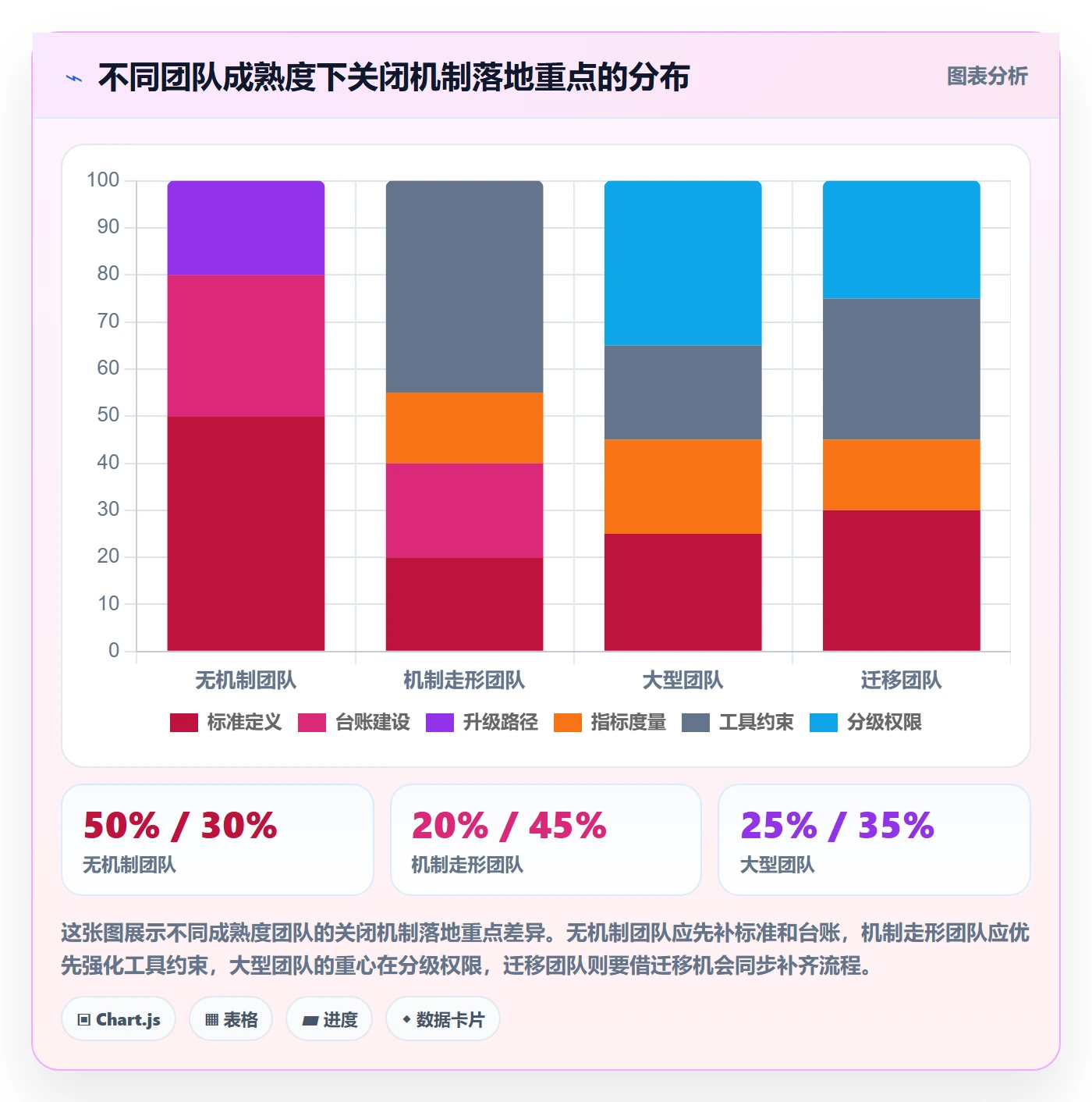关闭最佳实践：跨部门团队任务执行风险控制，常见问题