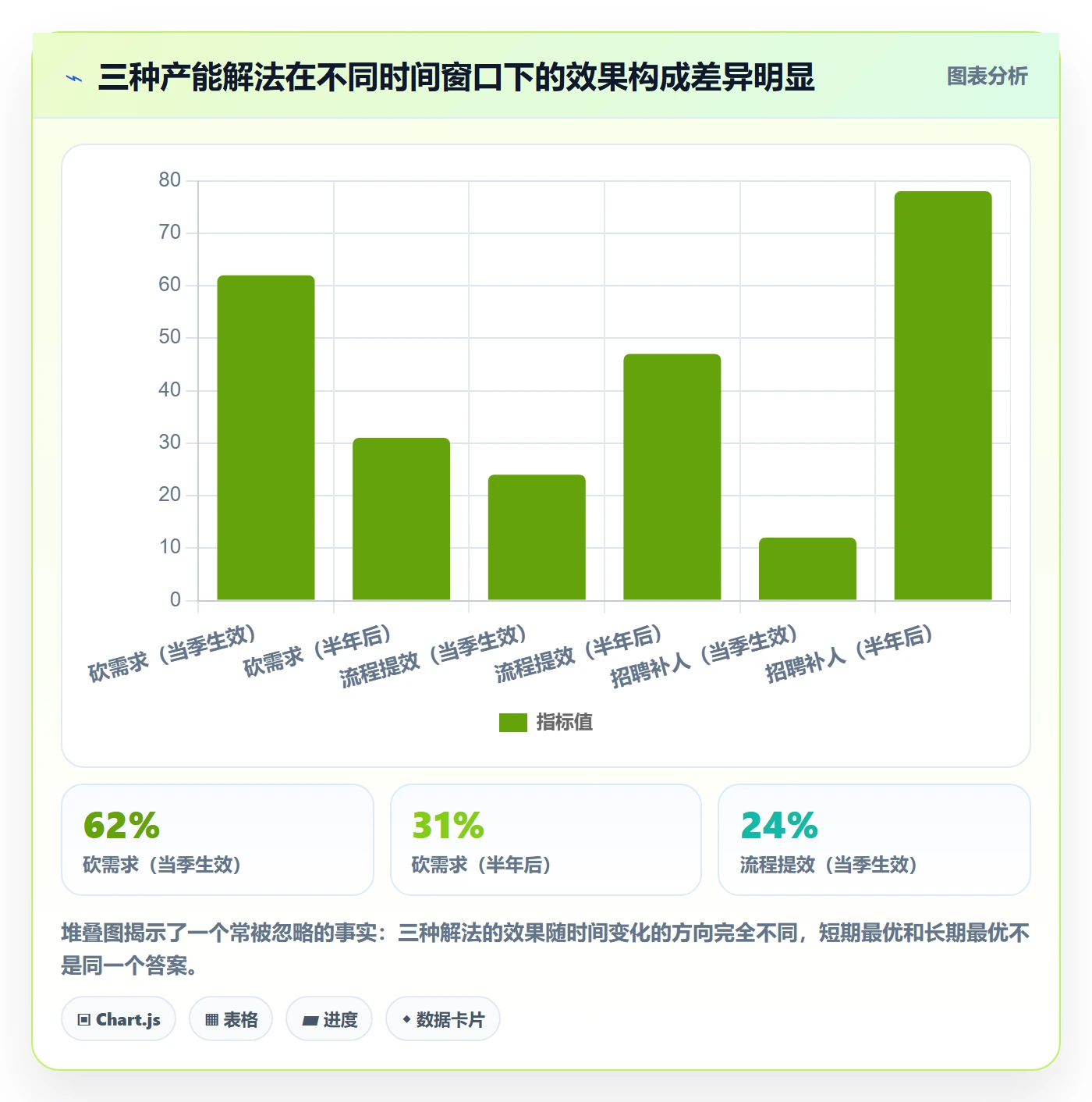 工作量怎么做?管理层入门指南:人力资源计划从0到1