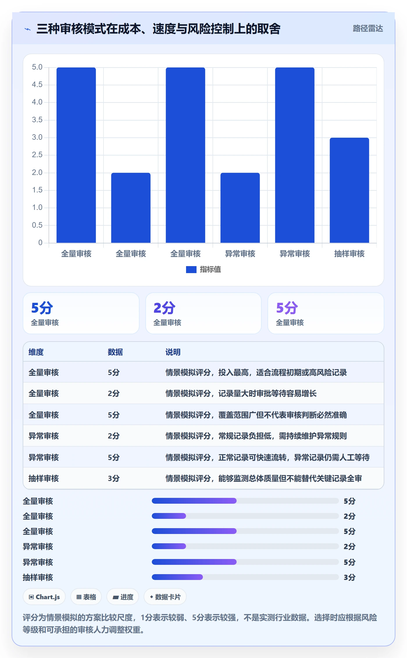 审批管理方法大全：项目负责人工时表落地方案落地清单