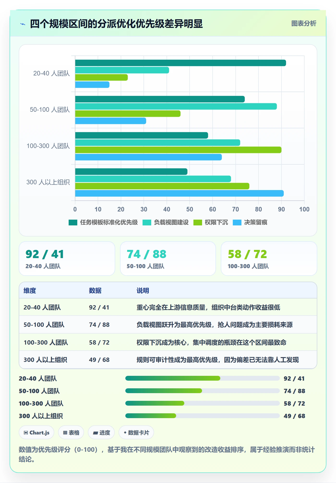 多人任务最佳实践:项目成员任务分派效率提升,常见问题