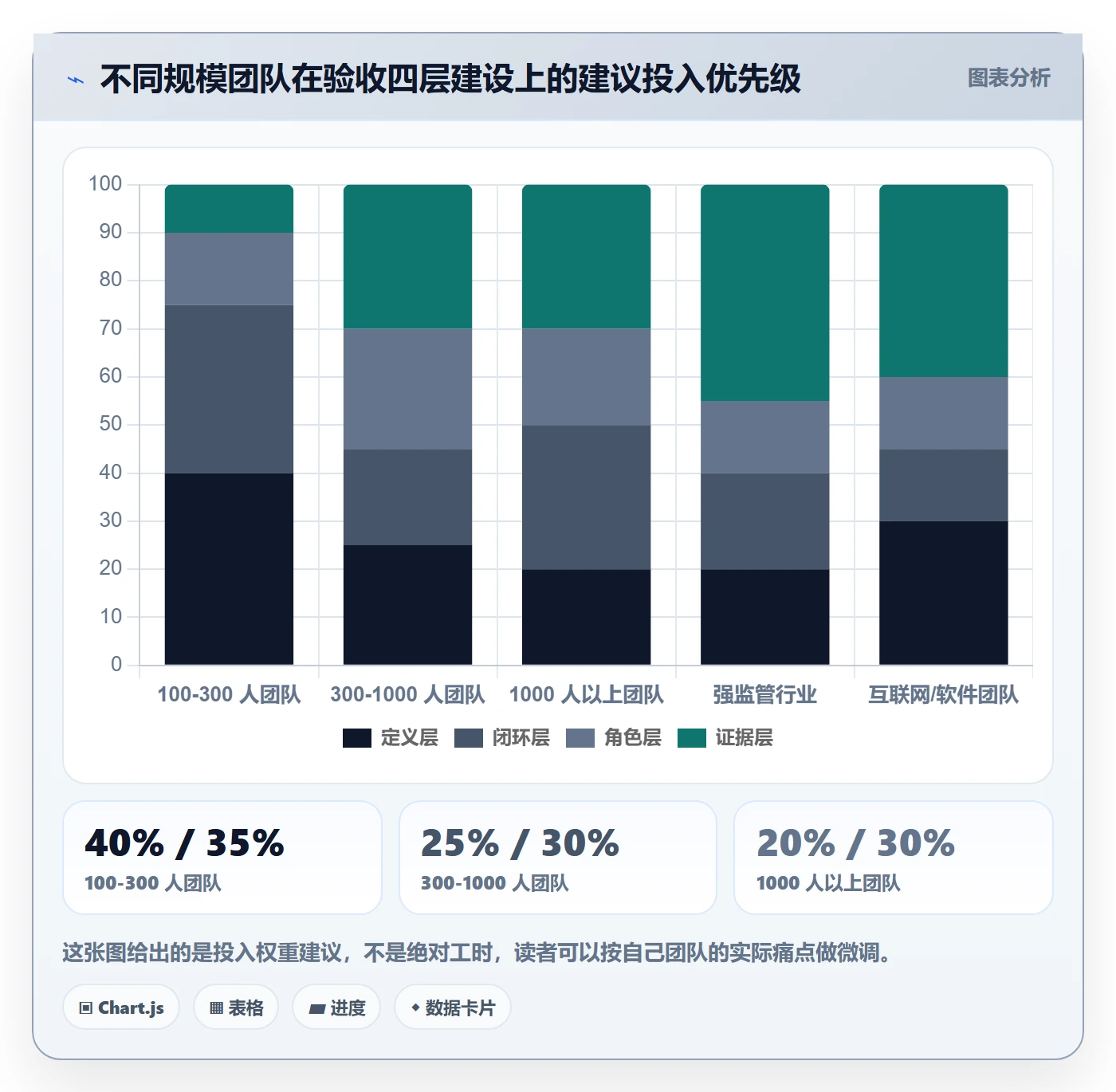 审核落地方案:跨部门团队开展任务验收的最佳实践案例解析