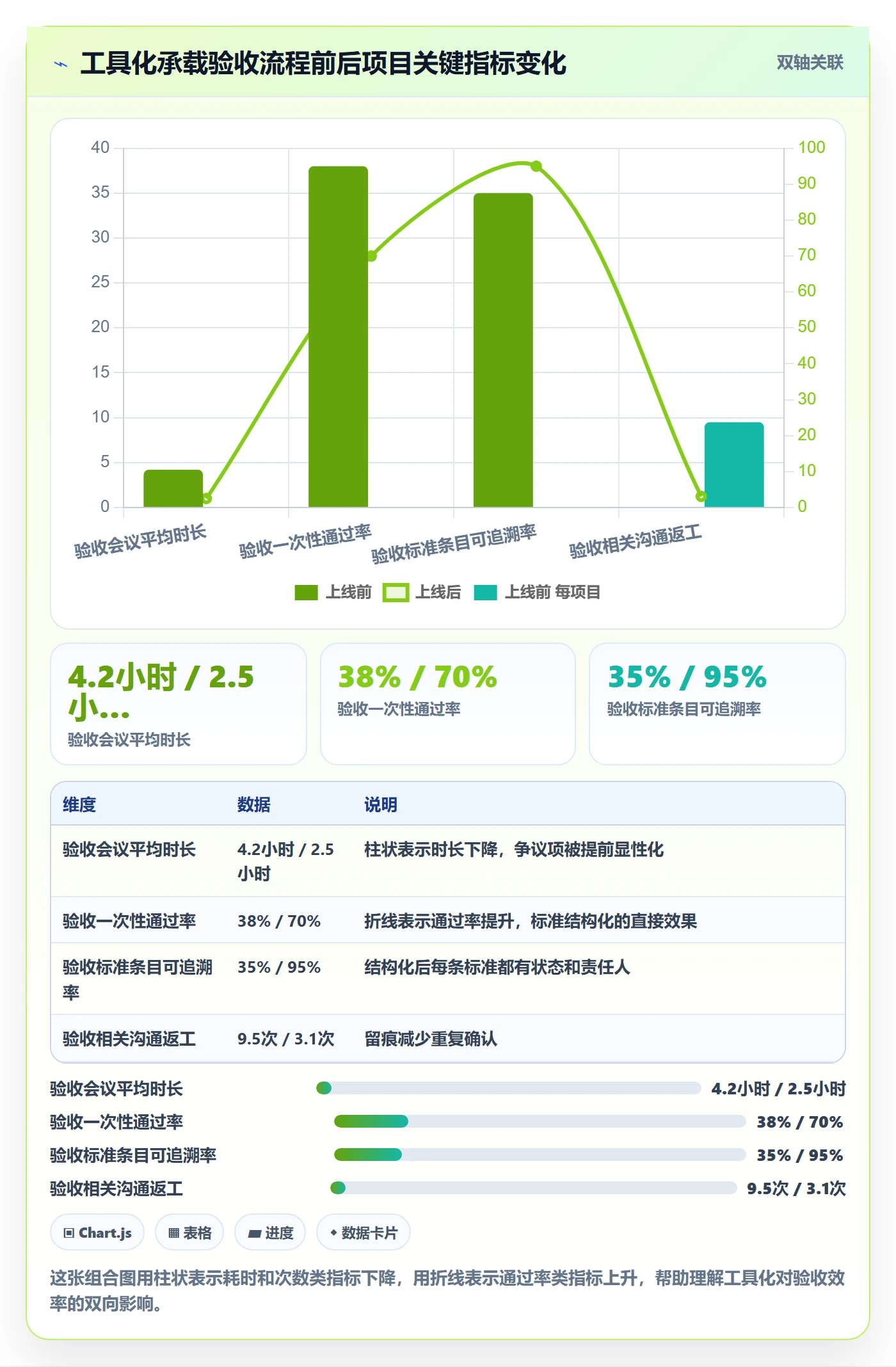 任务验收验收全流程：项目经理效率提升与一文讲清