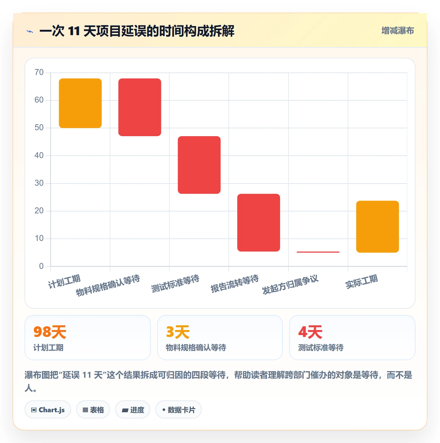 任务提醒催办全流程:跨部门团队流程优化与一文讲清