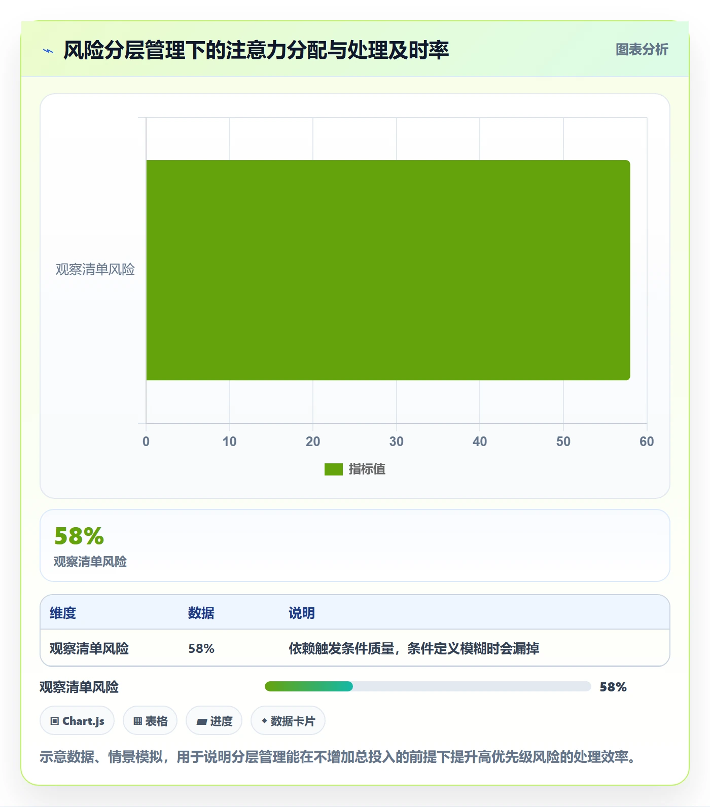 项目计划最佳实践:项目负责人项目规划风险控制,常见问题