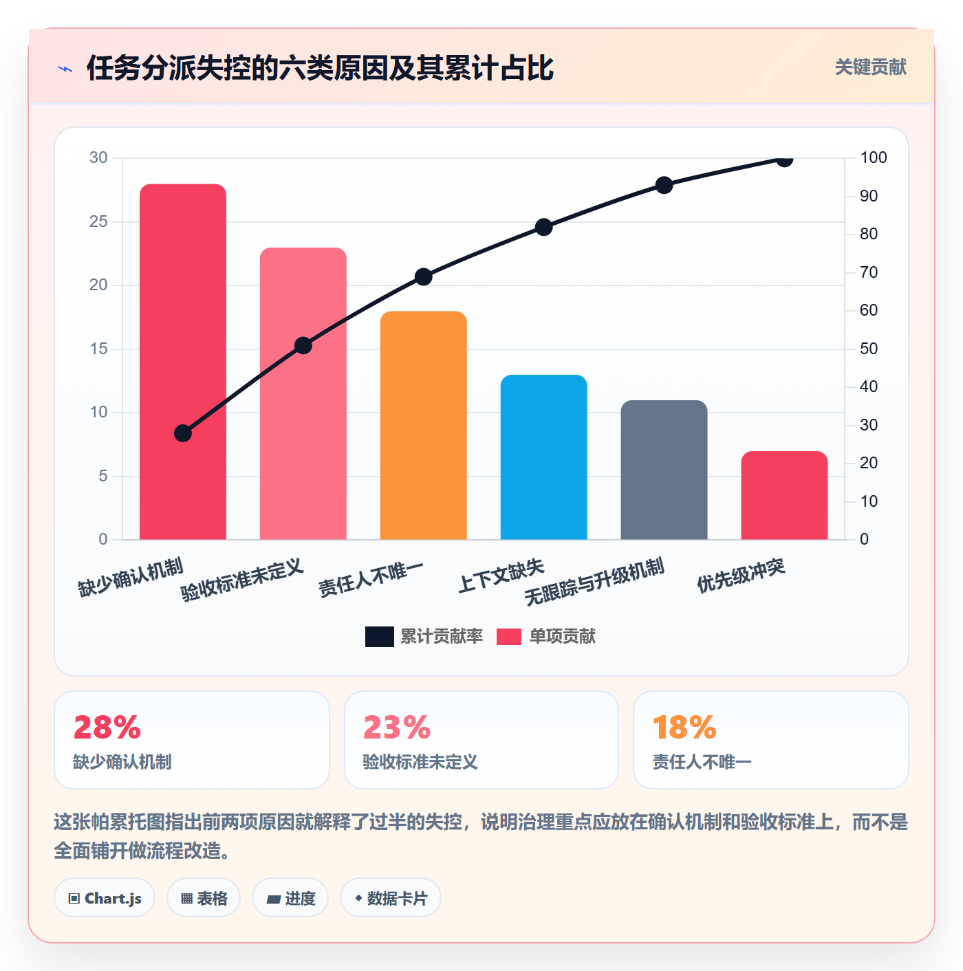 任务分派指派全流程:企业管理者实操方法与一文讲清