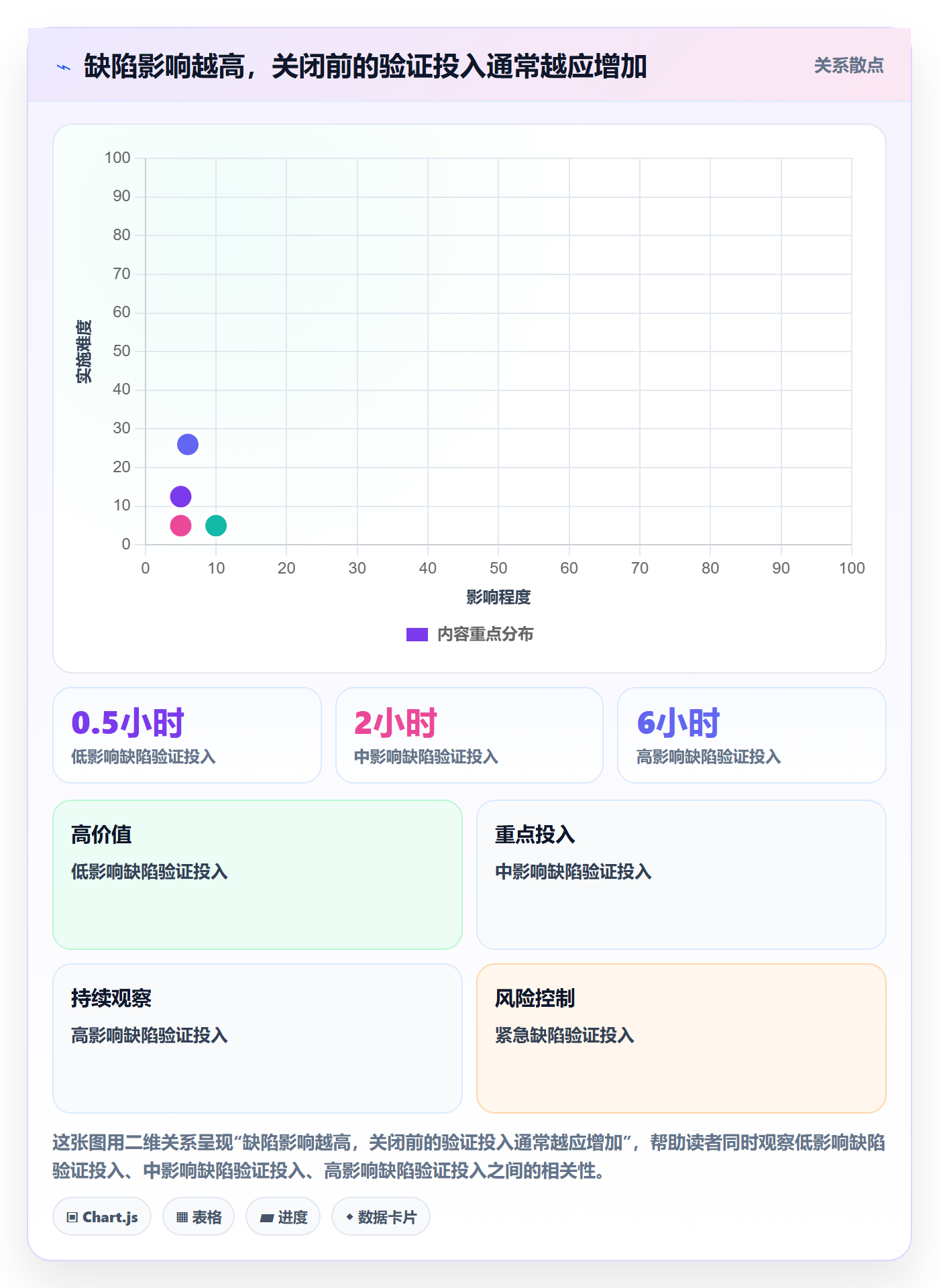 关闭管理方法大全:管理层Bug / 缺陷制度设计落地清单