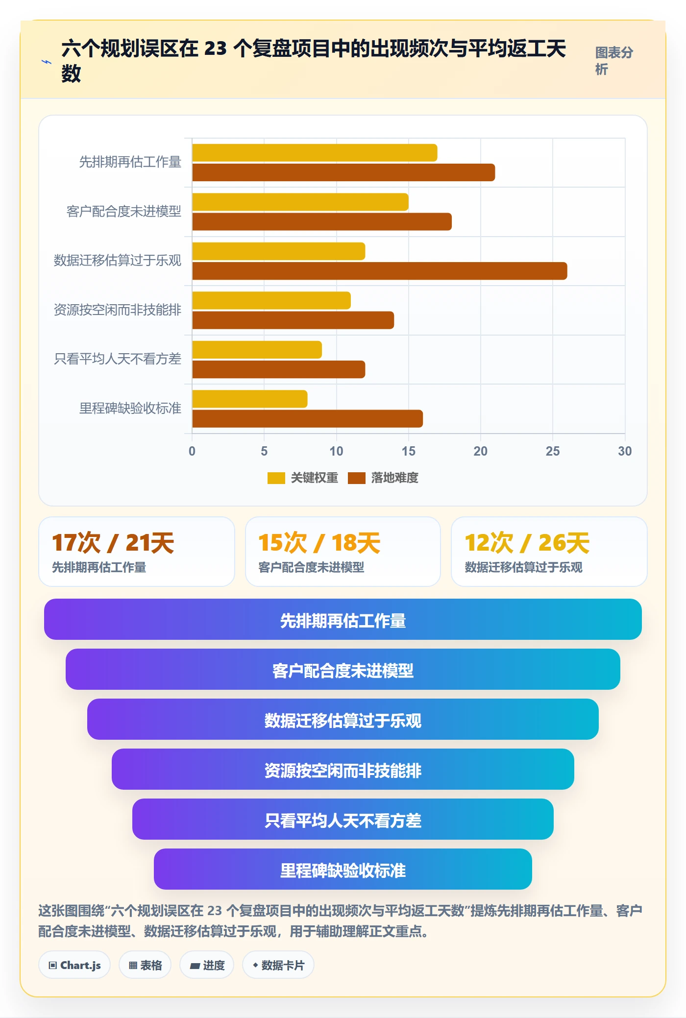 项目规划阶段计划全流程:实施团队数据分析与一文讲清