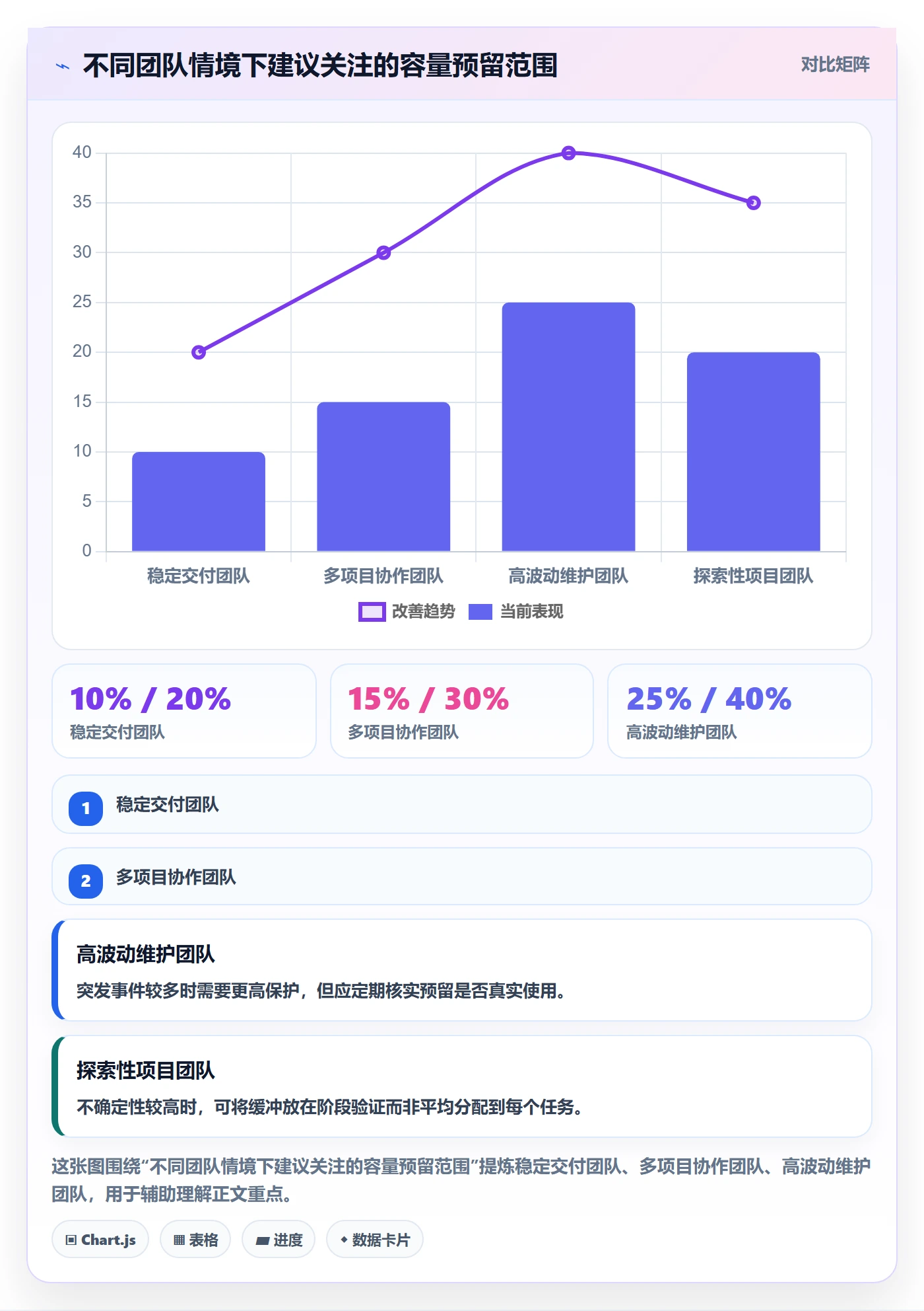 负荷管理指南:项目经理如何做好资源负载,协同管理全流程
