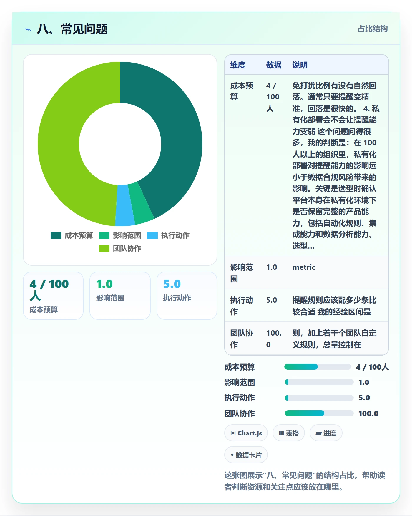八、常见问题