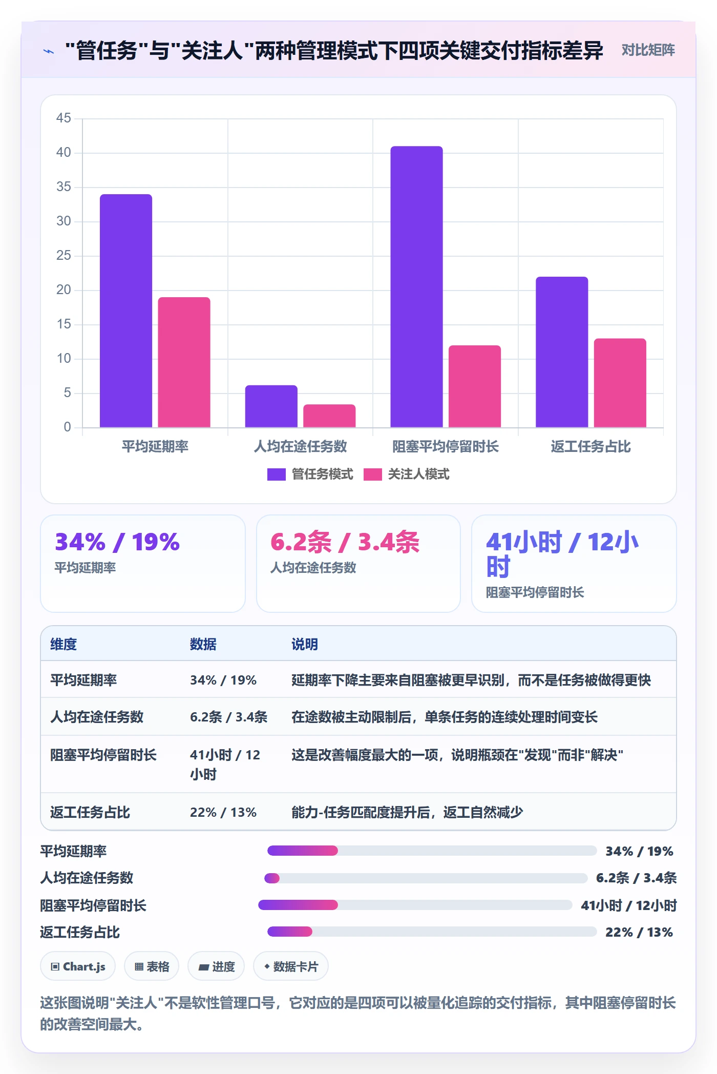 关注人实操方法：项目负责人提升任务管理效率的数据分析方法与模板