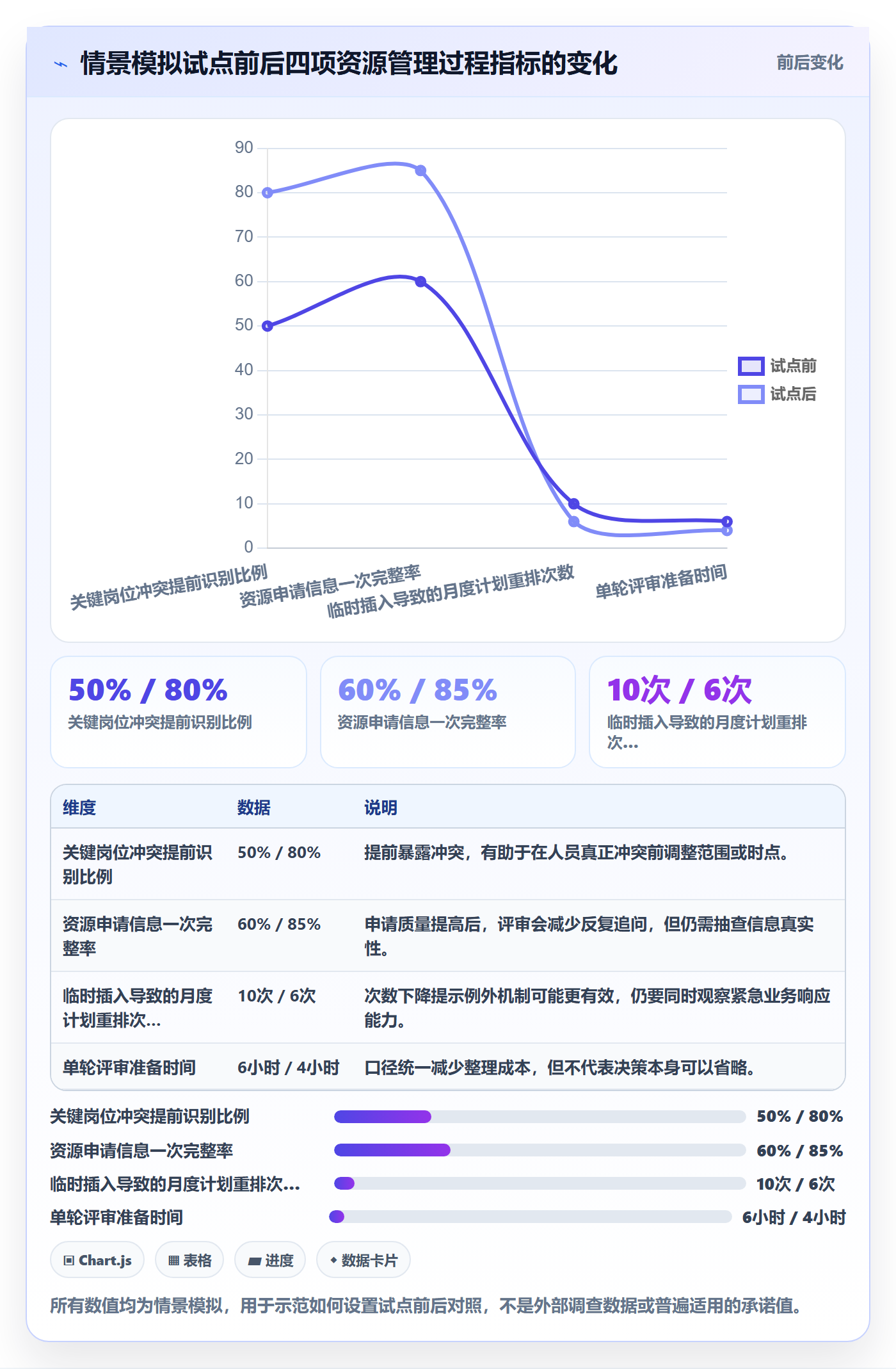 资源落地方案：PMO开展资源管理的实操方法案例解析